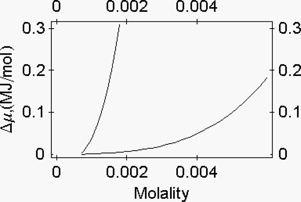 Ijms 09 01435f2