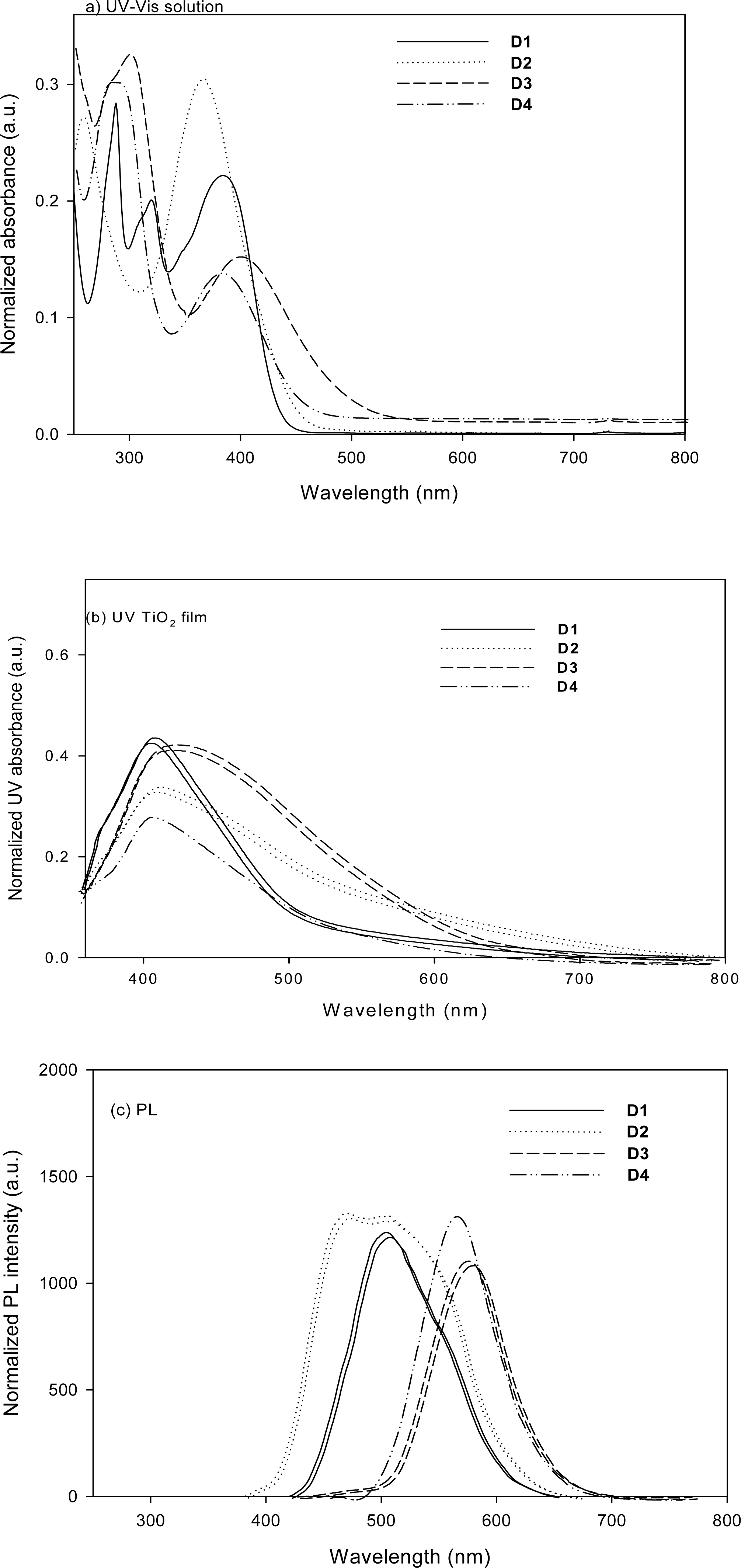 Ijms 11 00329f2