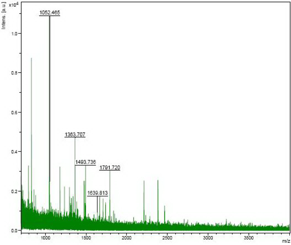 Ijms 11 01423f2