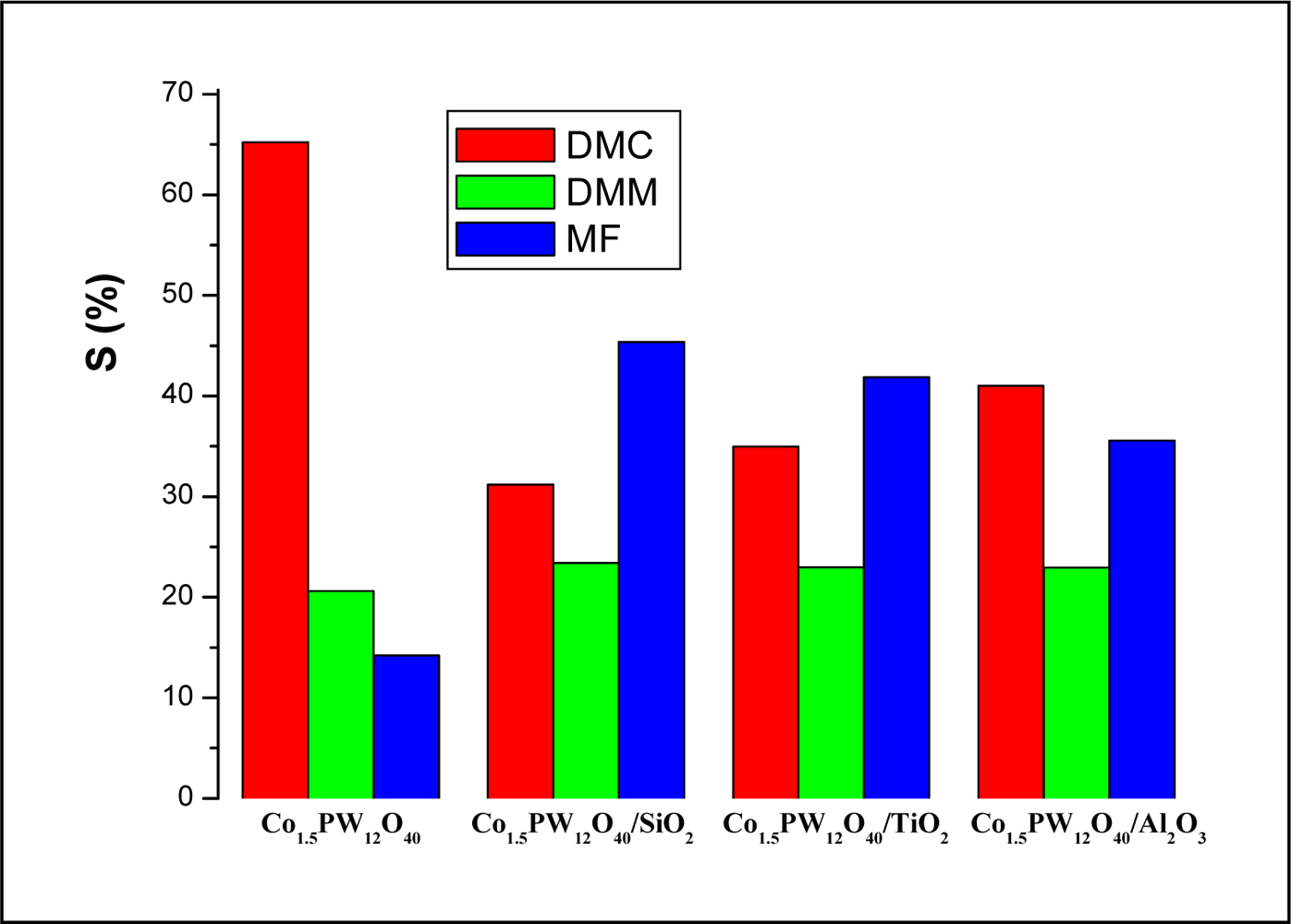 Ijms 11 02770f4