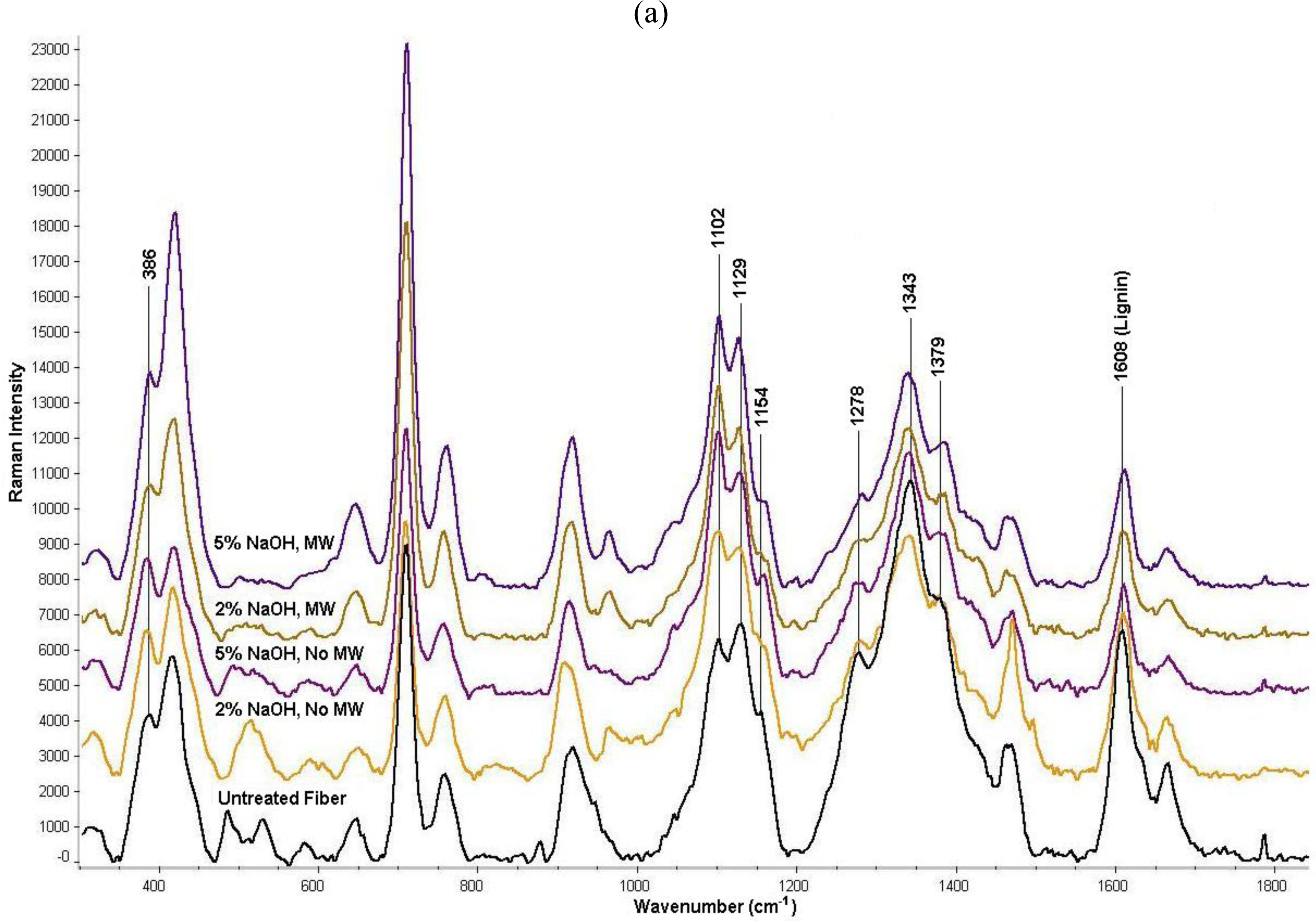 Ijms 12 01451f2a