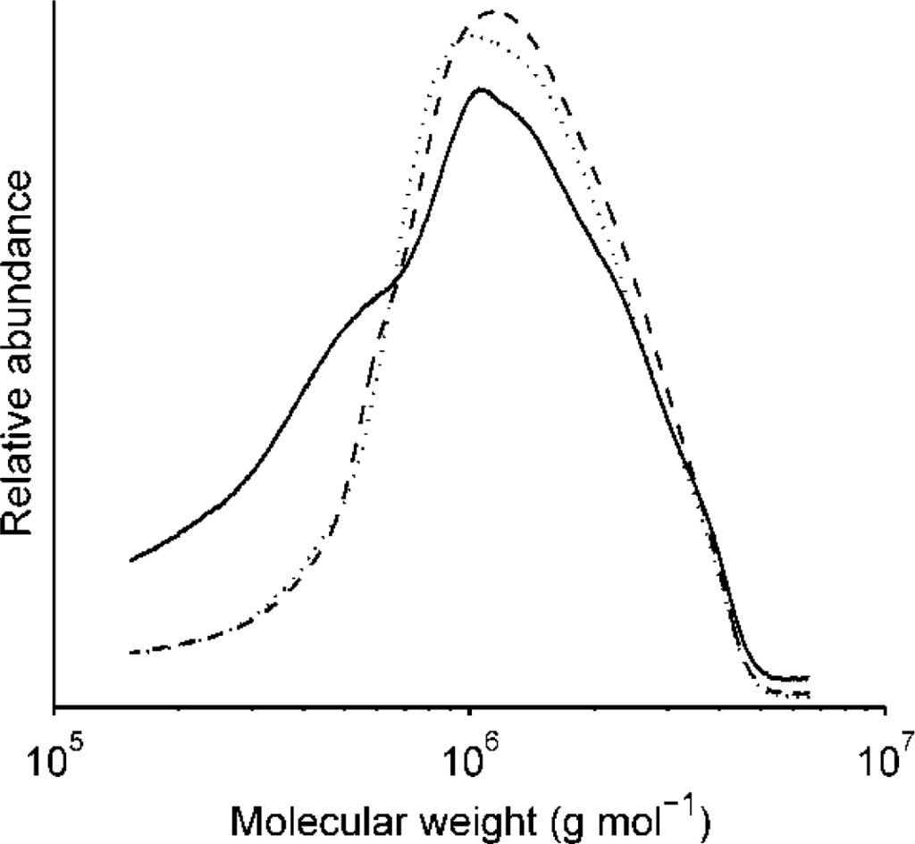 Mean dry weight (DW) of Secale cereale (rye) (A) and Lepidium