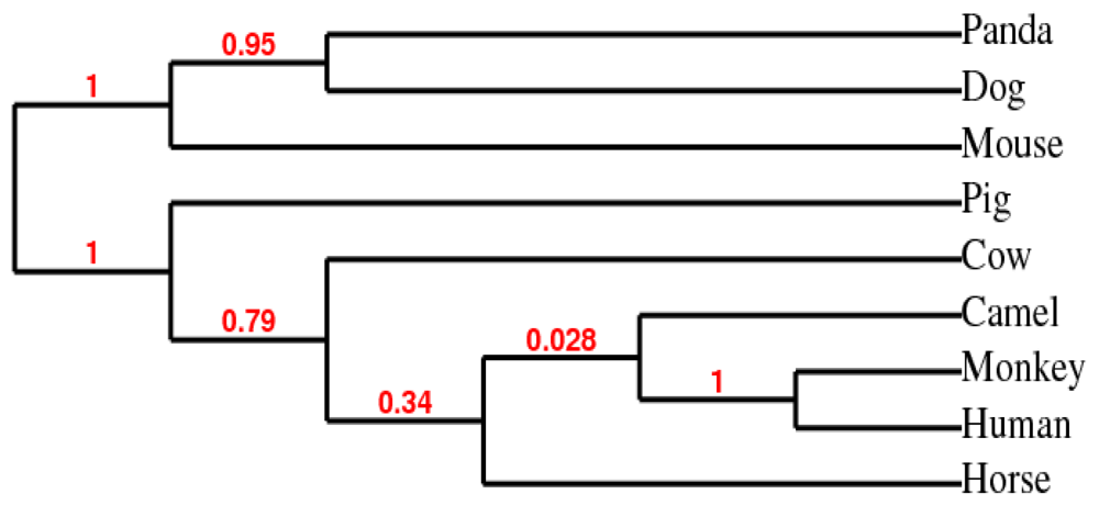 Ijms 12 04214f4