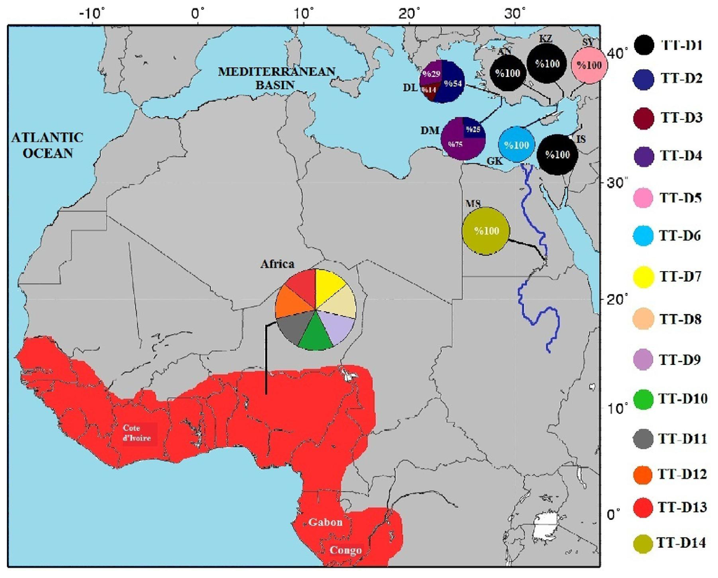 IJMS | Free Full-Text | Genetic Variation of the Nile Soft-Shelled Turtle  (Trionyx triunguis)