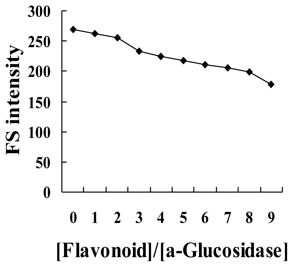 Ijms 12 06445f4