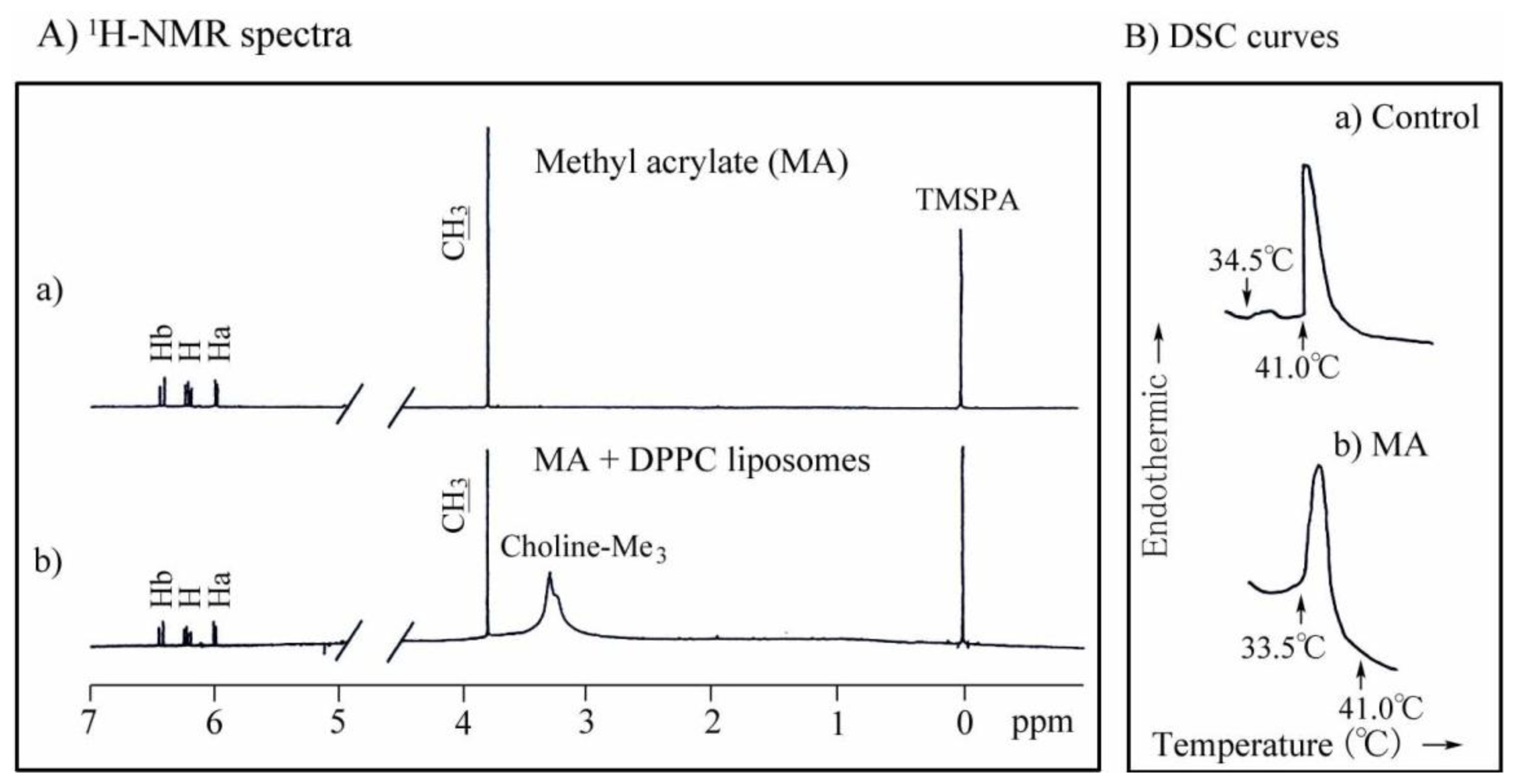 Ijms 13 00758f2