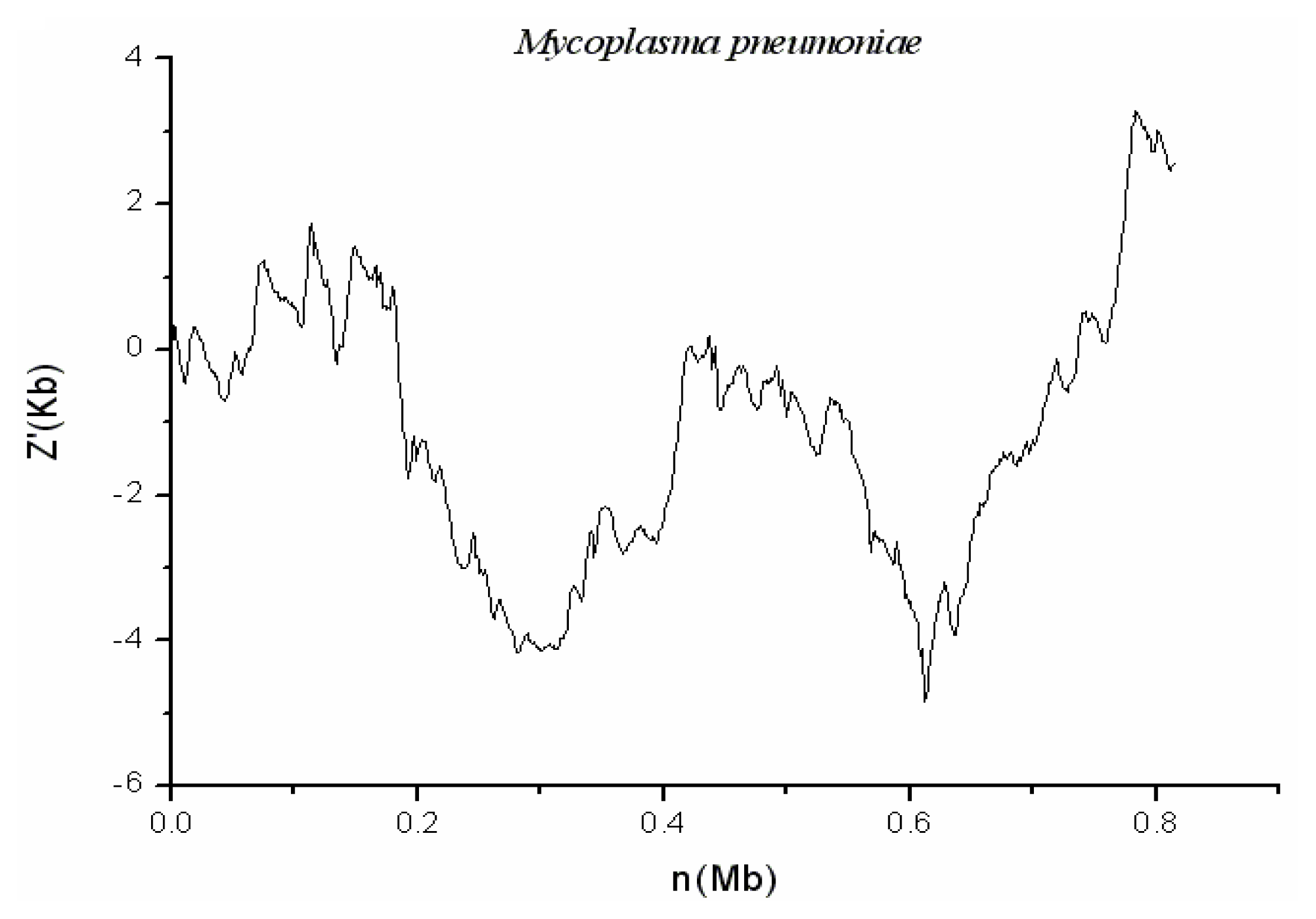 Ijms 13 03134f4