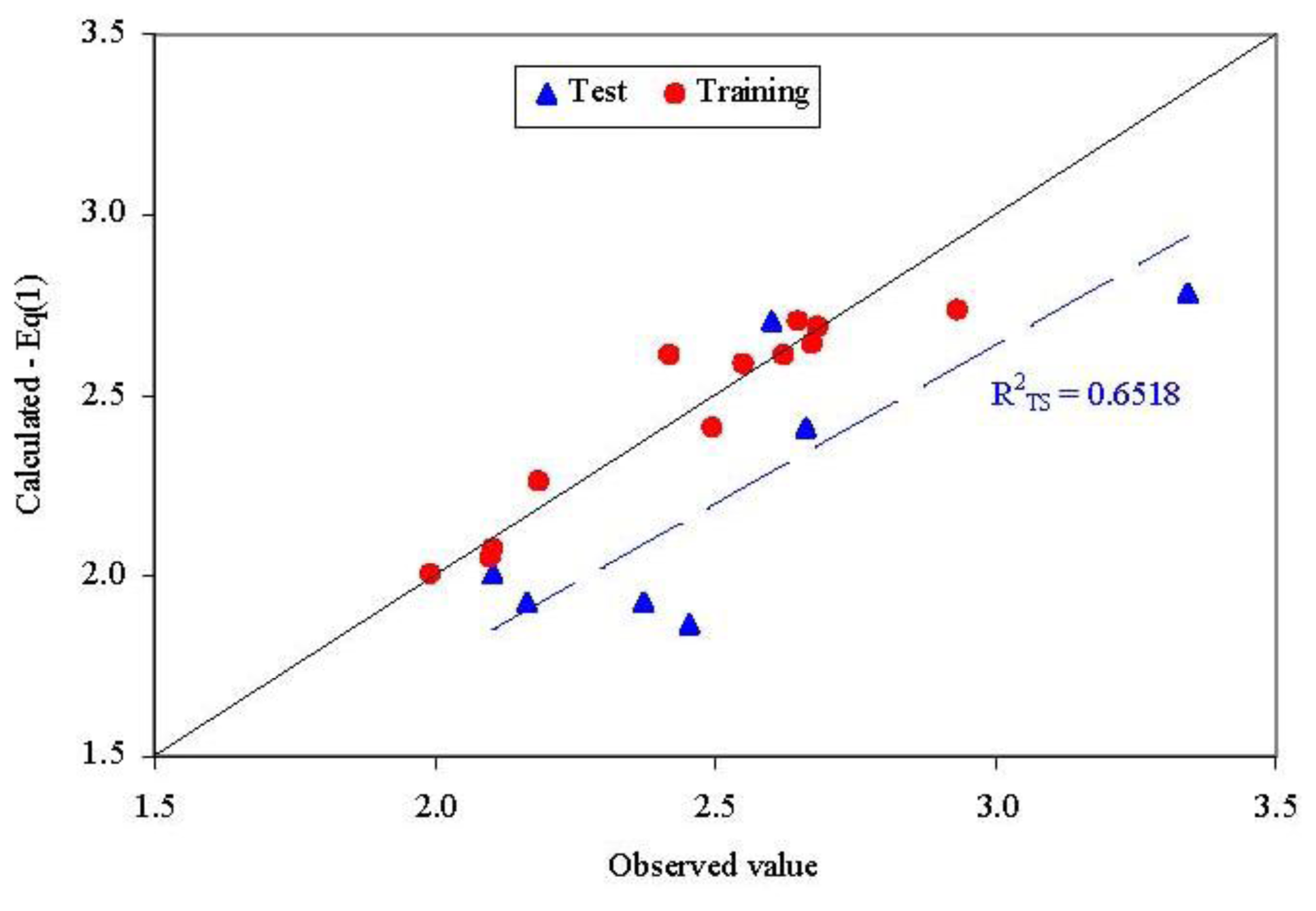 Approach activity. QSAR. QSAR Analysis. Coefficient of determination.