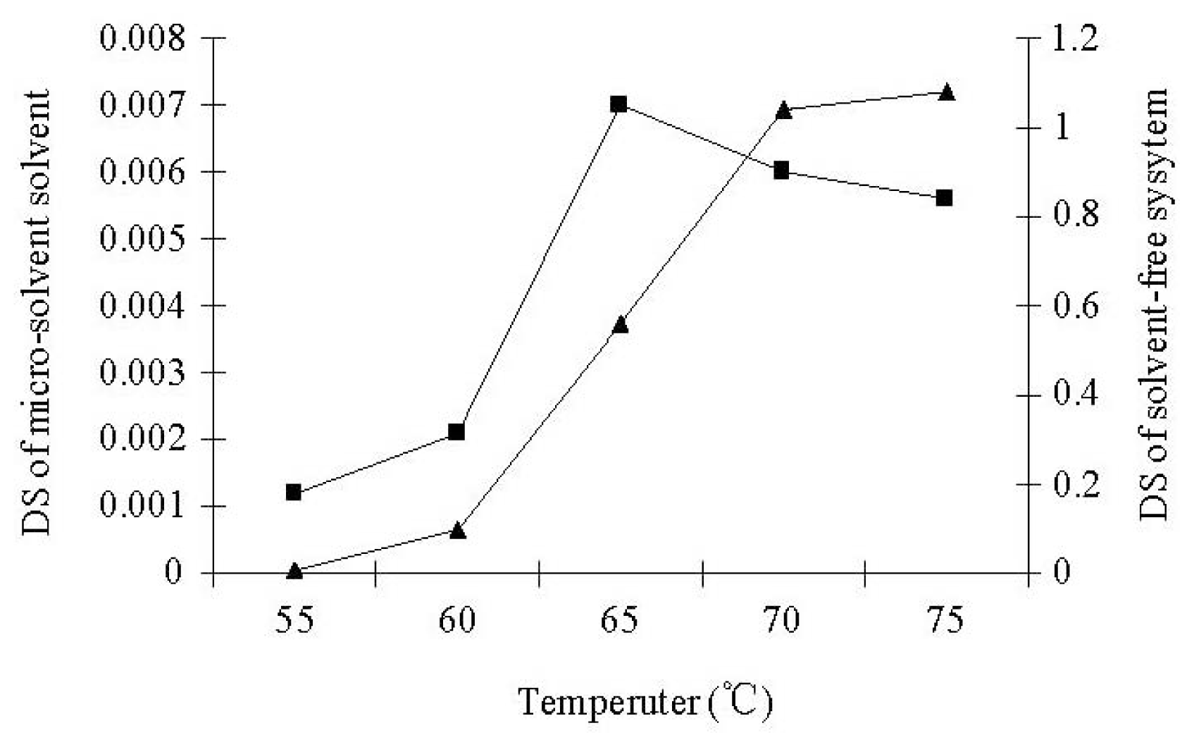 Effect Of Iodine On Cornstarch