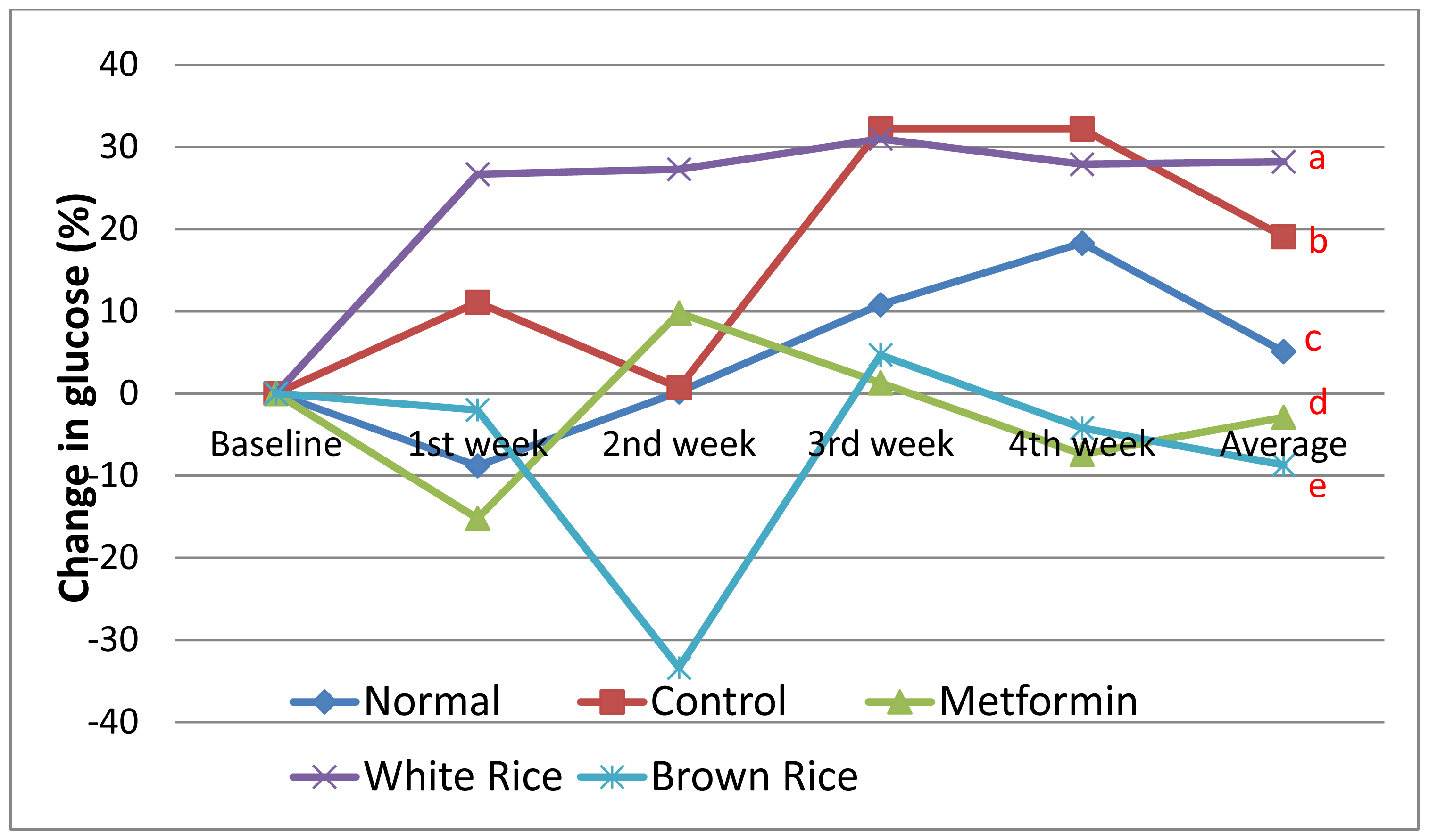 IJMS Free FullText Effects of Brown Rice and White Rice on