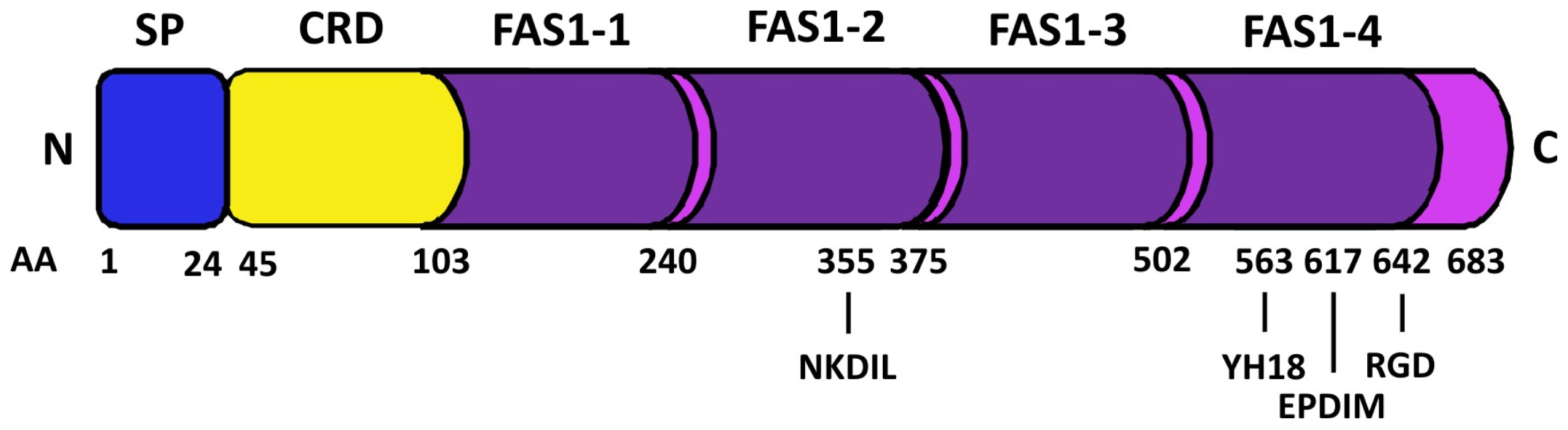 Ijms 13 10461f1