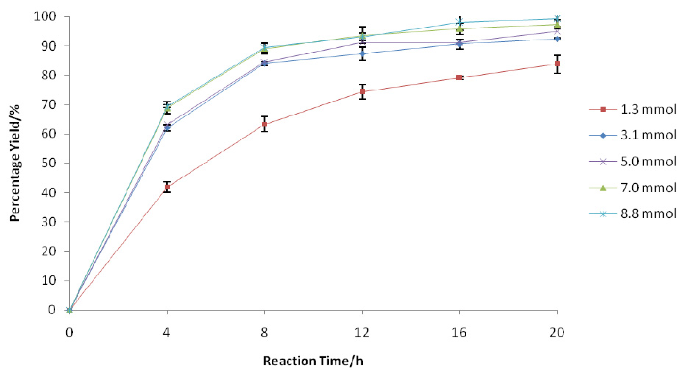Ijms 13 13140f4