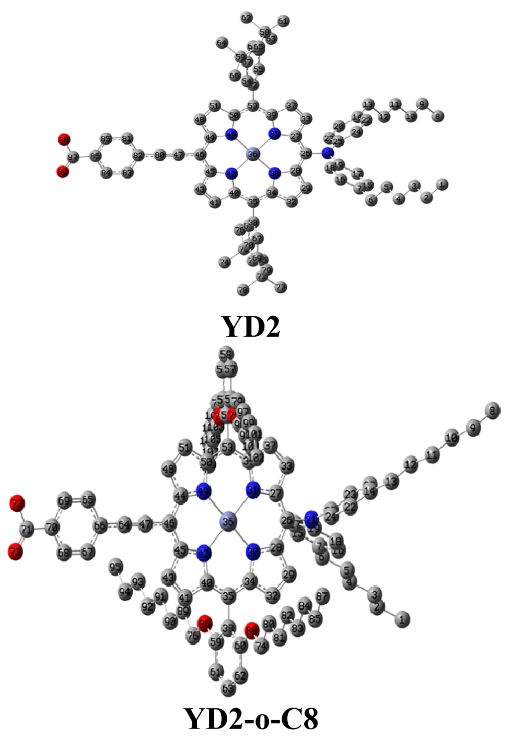 IJMS | Free Full-Text | Understanding the Electronic Structures and  Absorption Properties of Porphyrin Sensitizers YD2 and YD2-o-C8 for  Dye-Sensitized Solar Cells | HTML