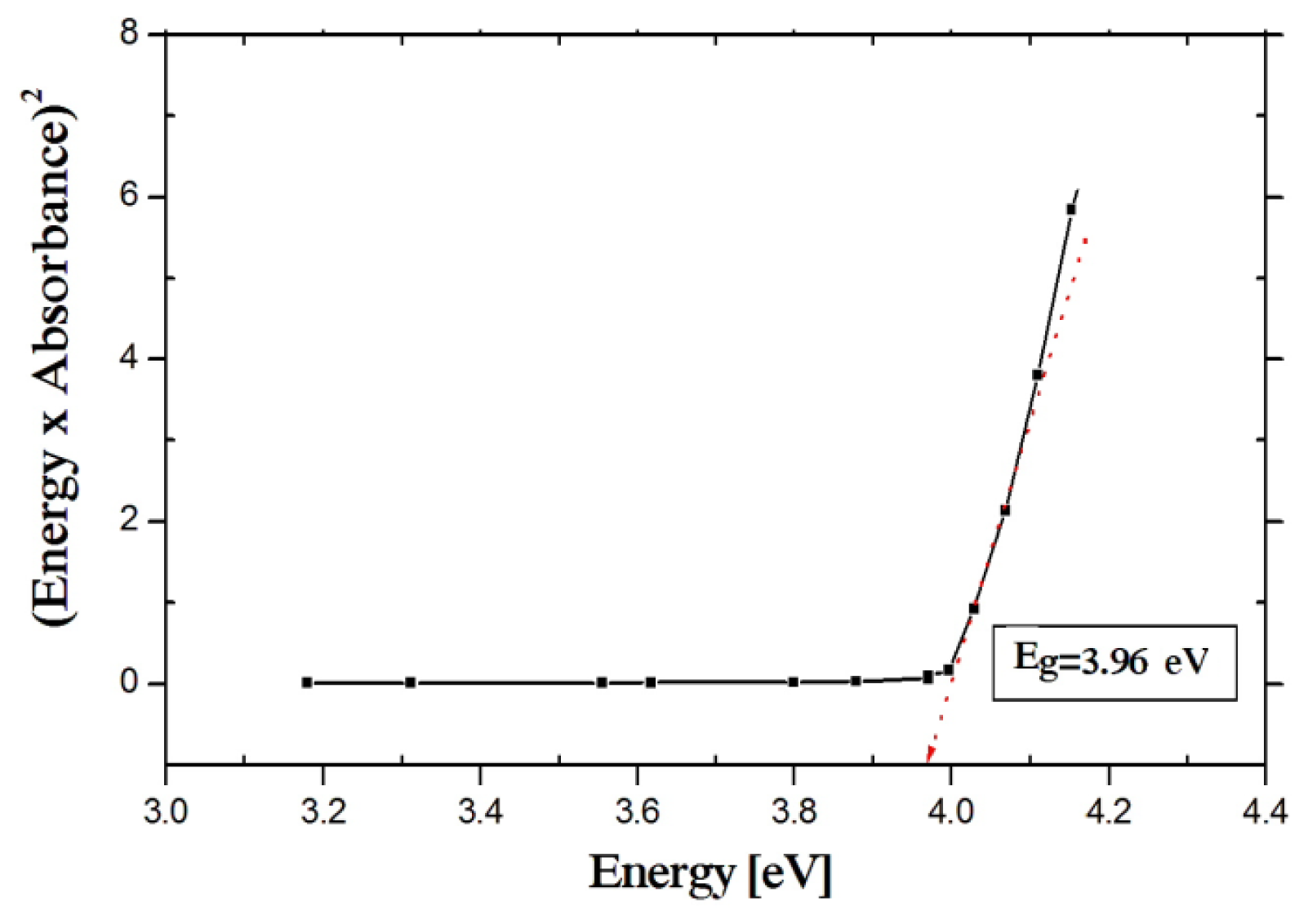 IJMS | Free Full-Text | One Step Synthesis Of NiO Nanoparticles Via ...