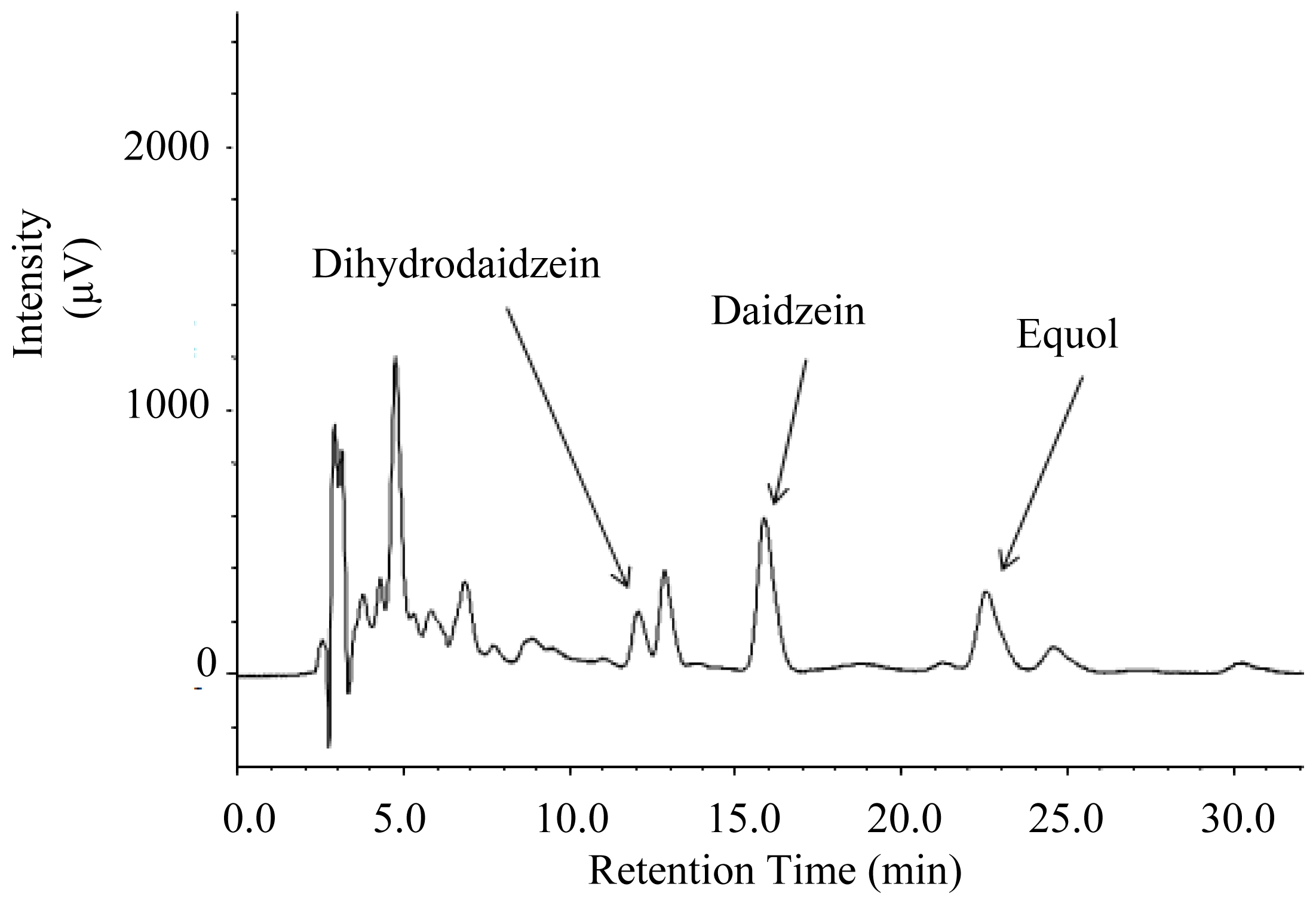 Ijms Free Full Text Xylitol Affects The Intestinal Microbiota And Metabolism Of Daidzein In