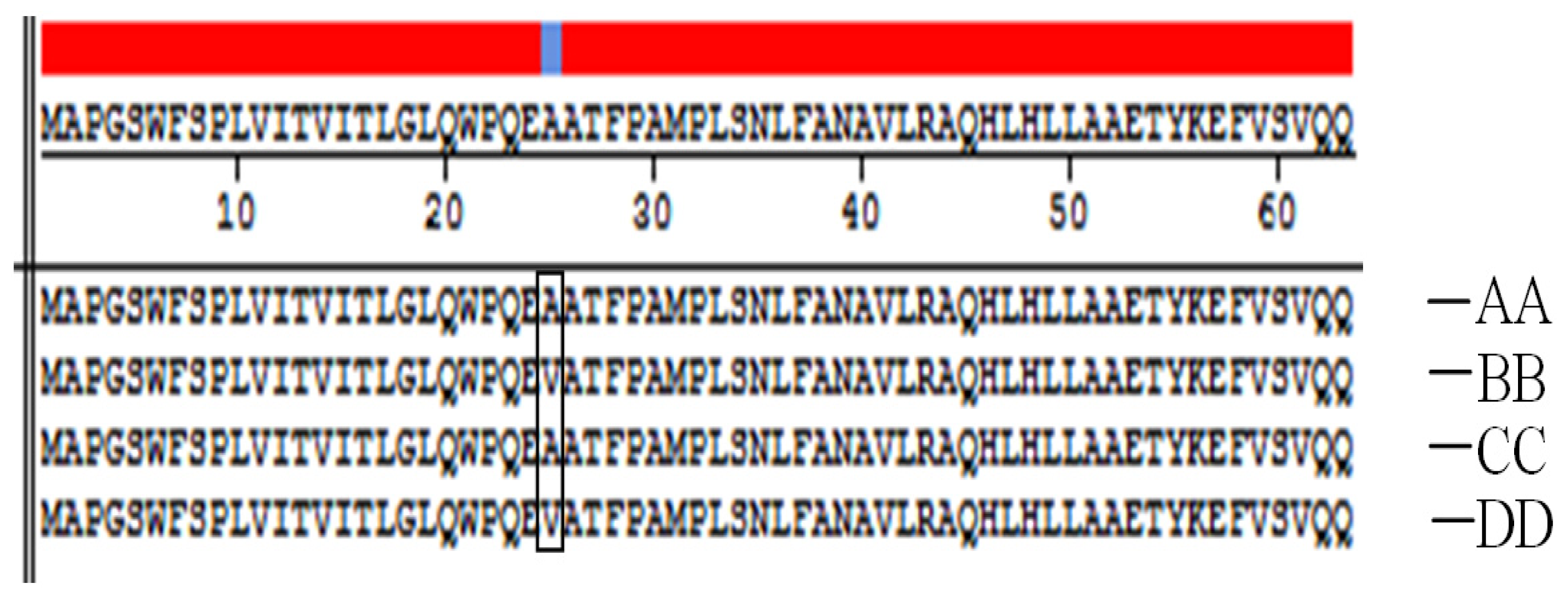 Ijms 15 00670f3