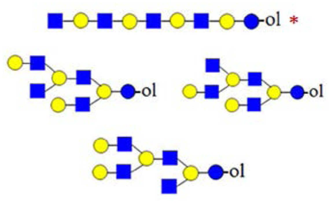 Ijms 15 06527f41