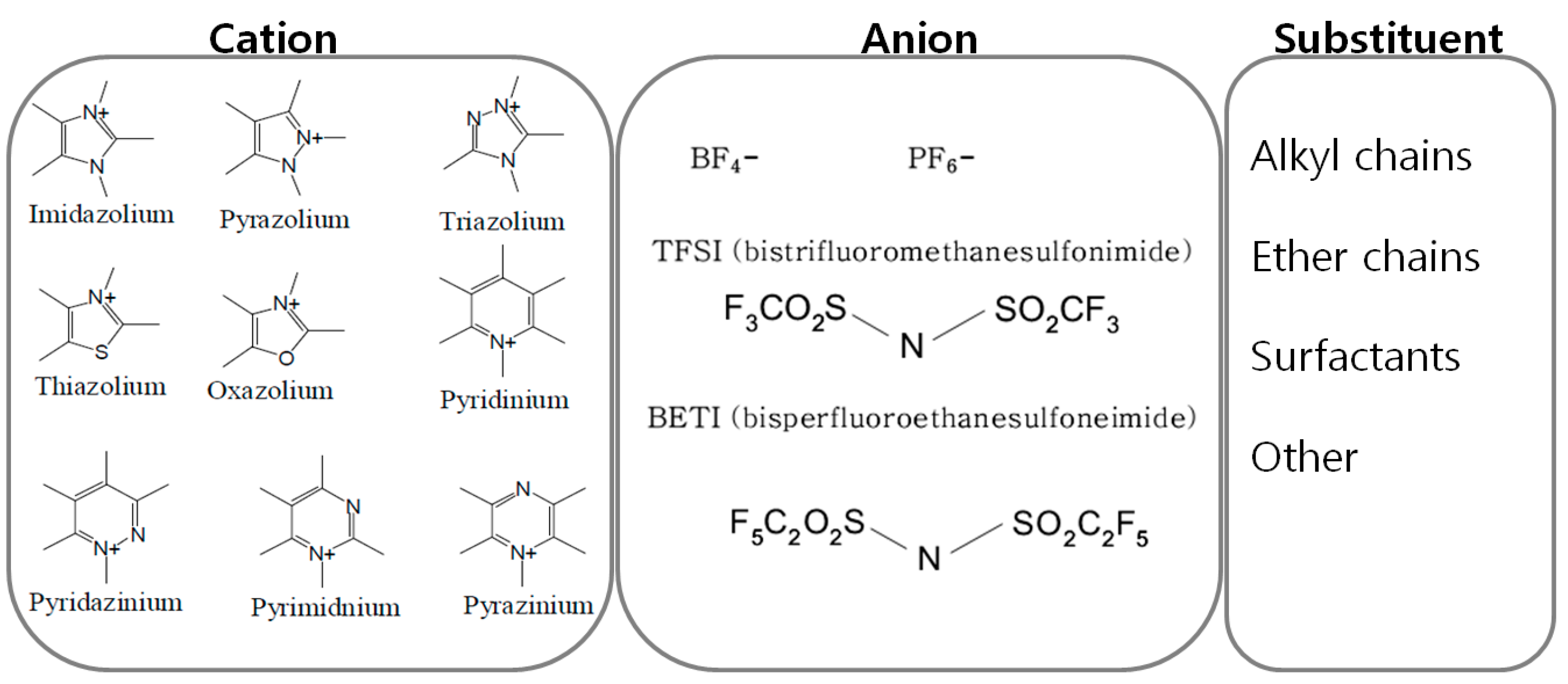 Включи катион. Cation and Anion. Anions and cations. Катион галлия. Карбоксониевый катион.