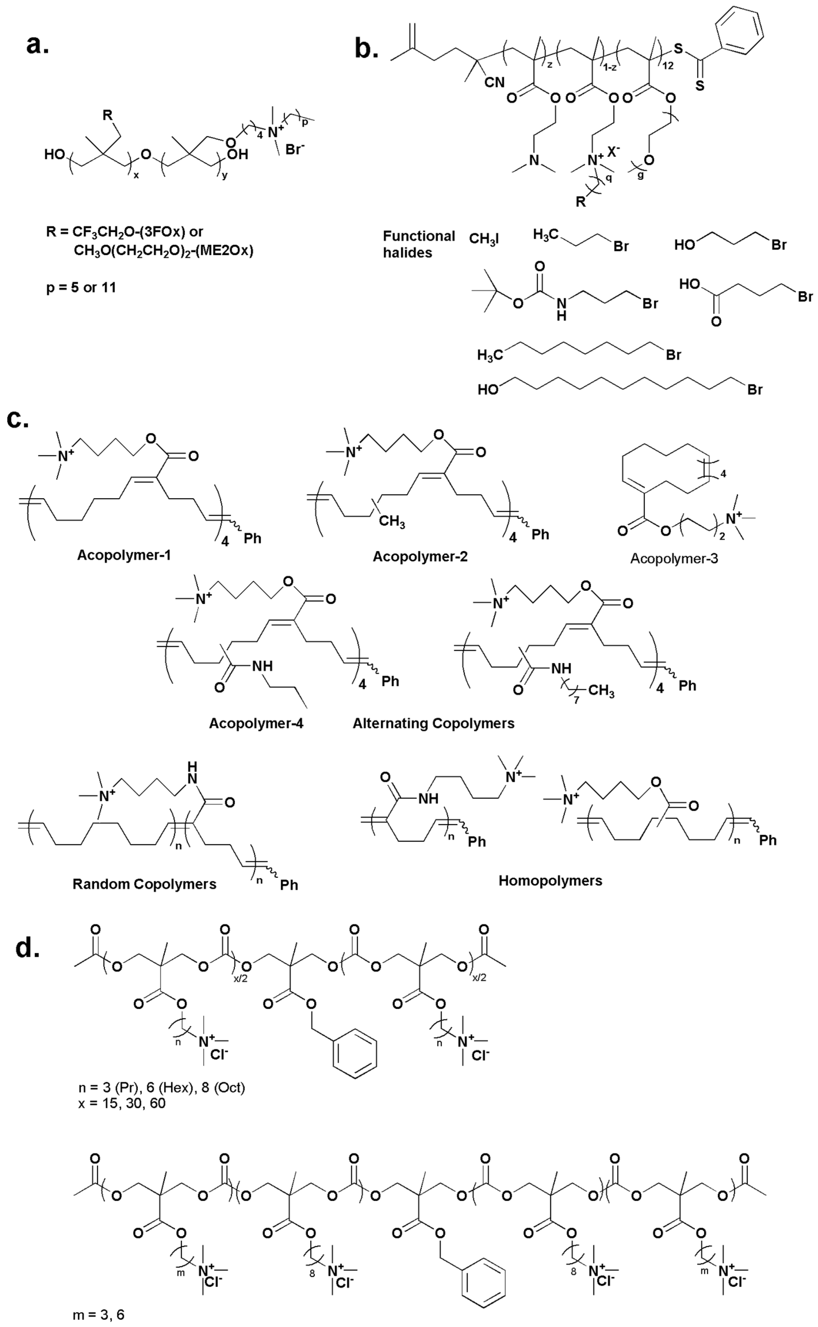 Ijms Free Full Text Antimicrobial Polymeric Materials With Quaternary Ammonium And Phosphonium Salts Html