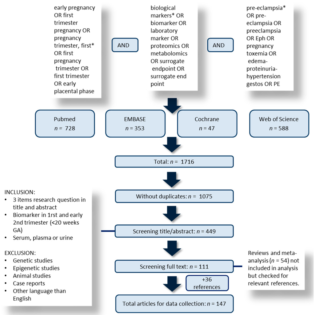 Study Advances Search for Biological Markers that Predict Risk of