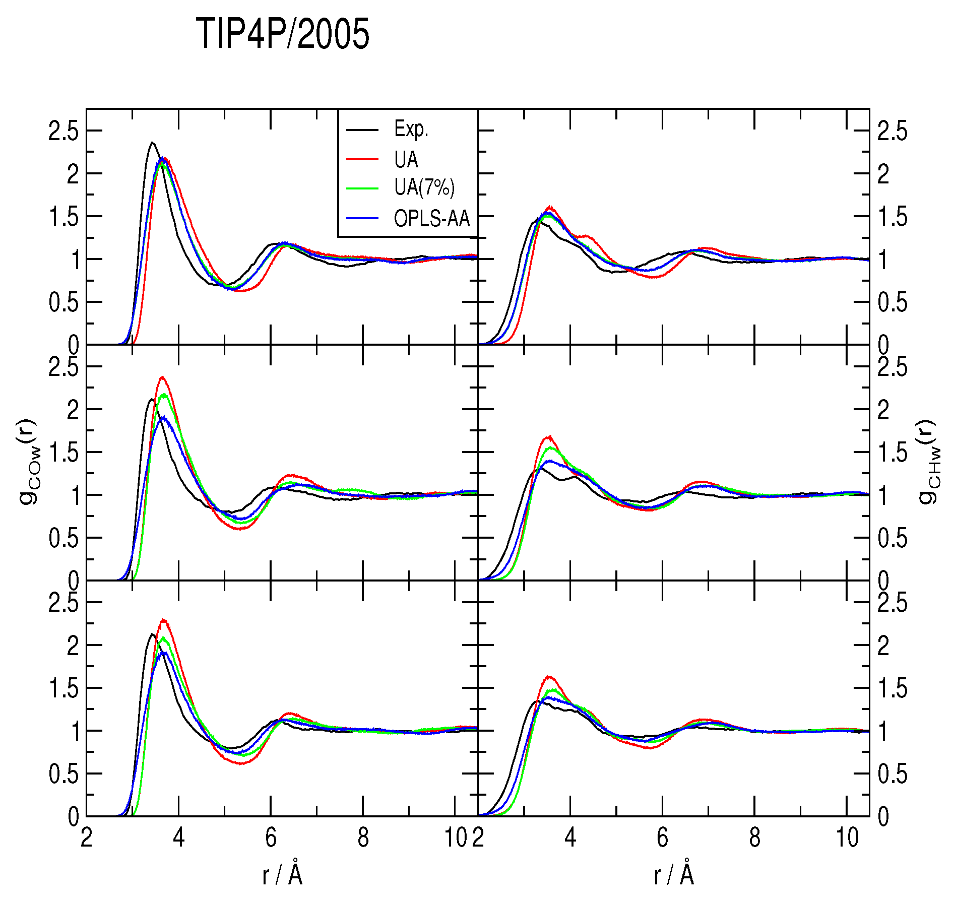 Ijms 17 00378 g002