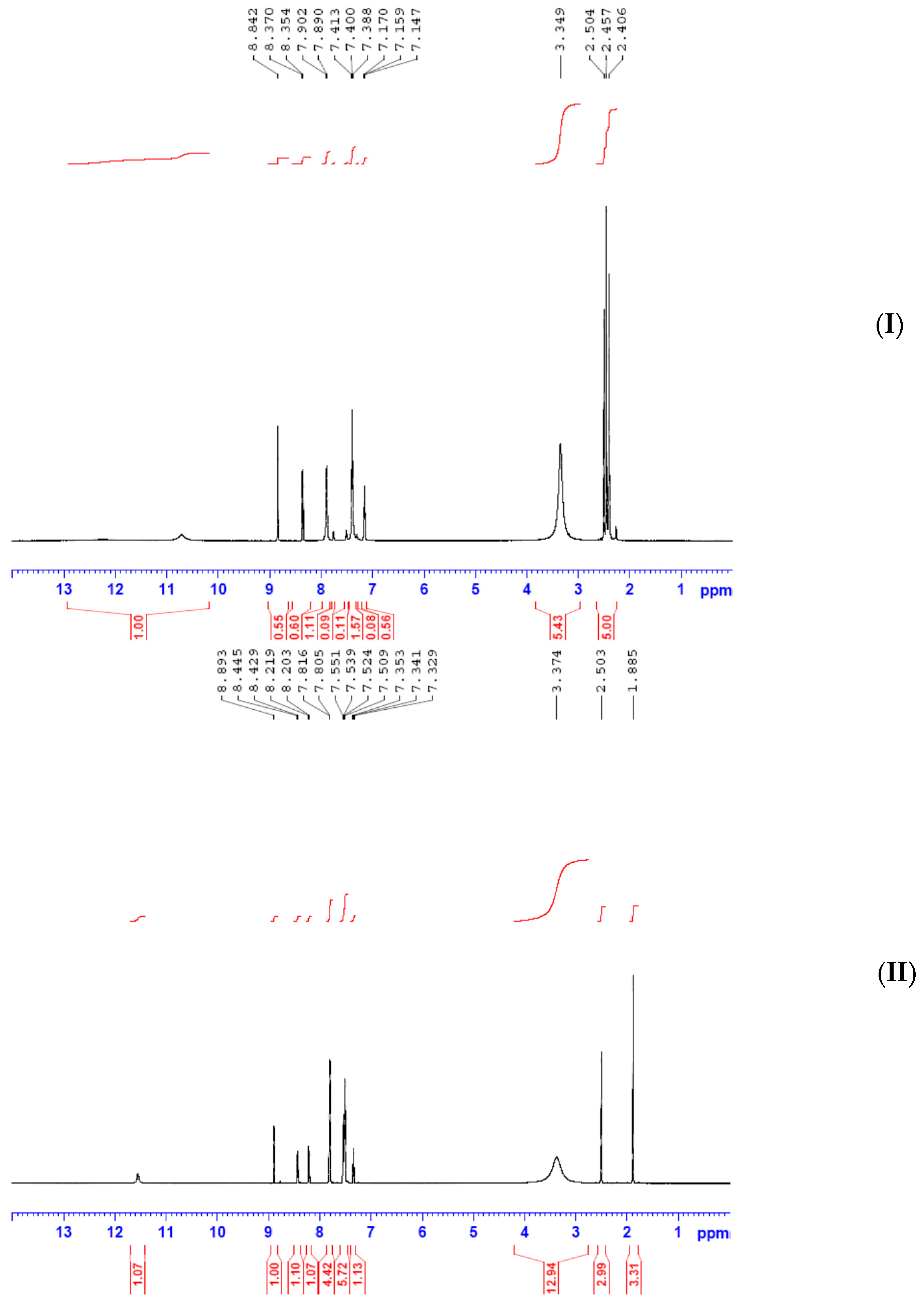 Ijms 17 00687 g004