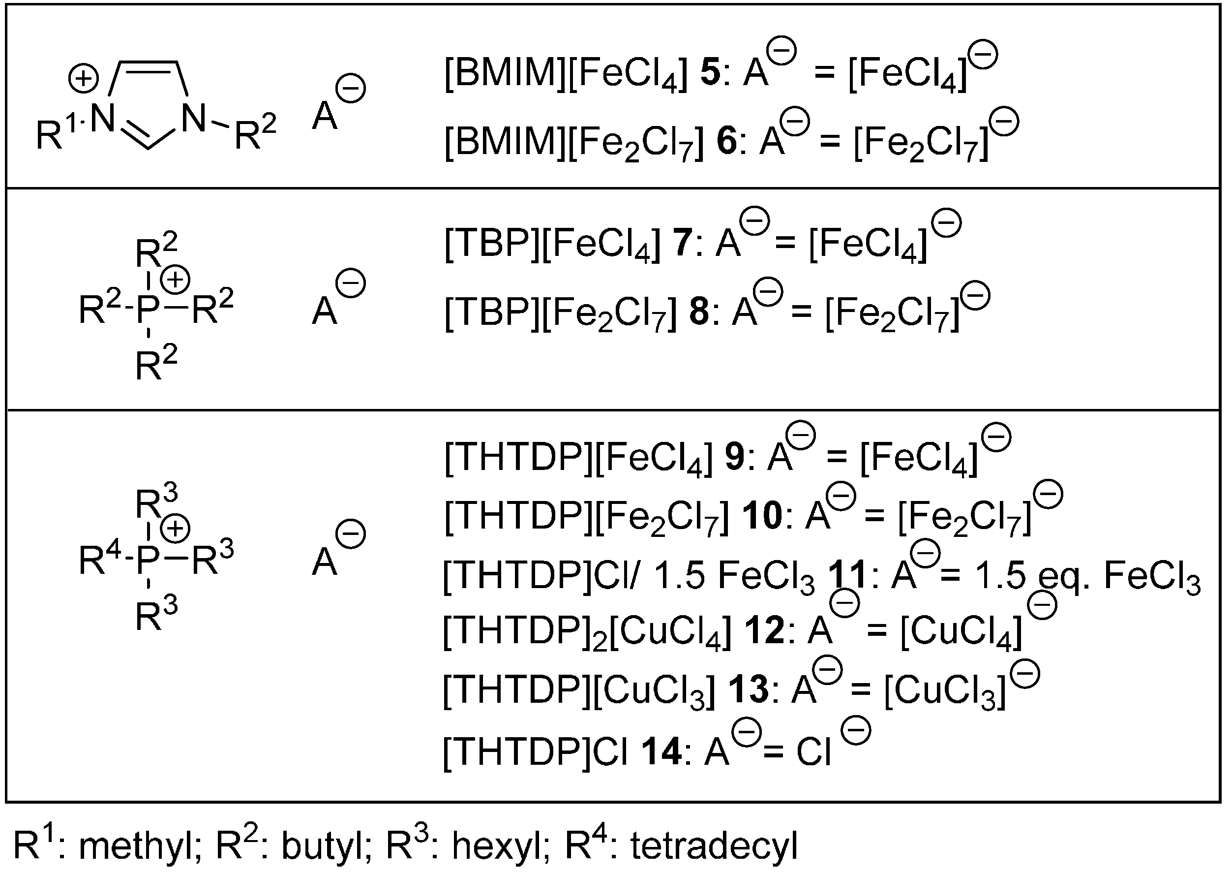 Ijms 17 00860 sch001
