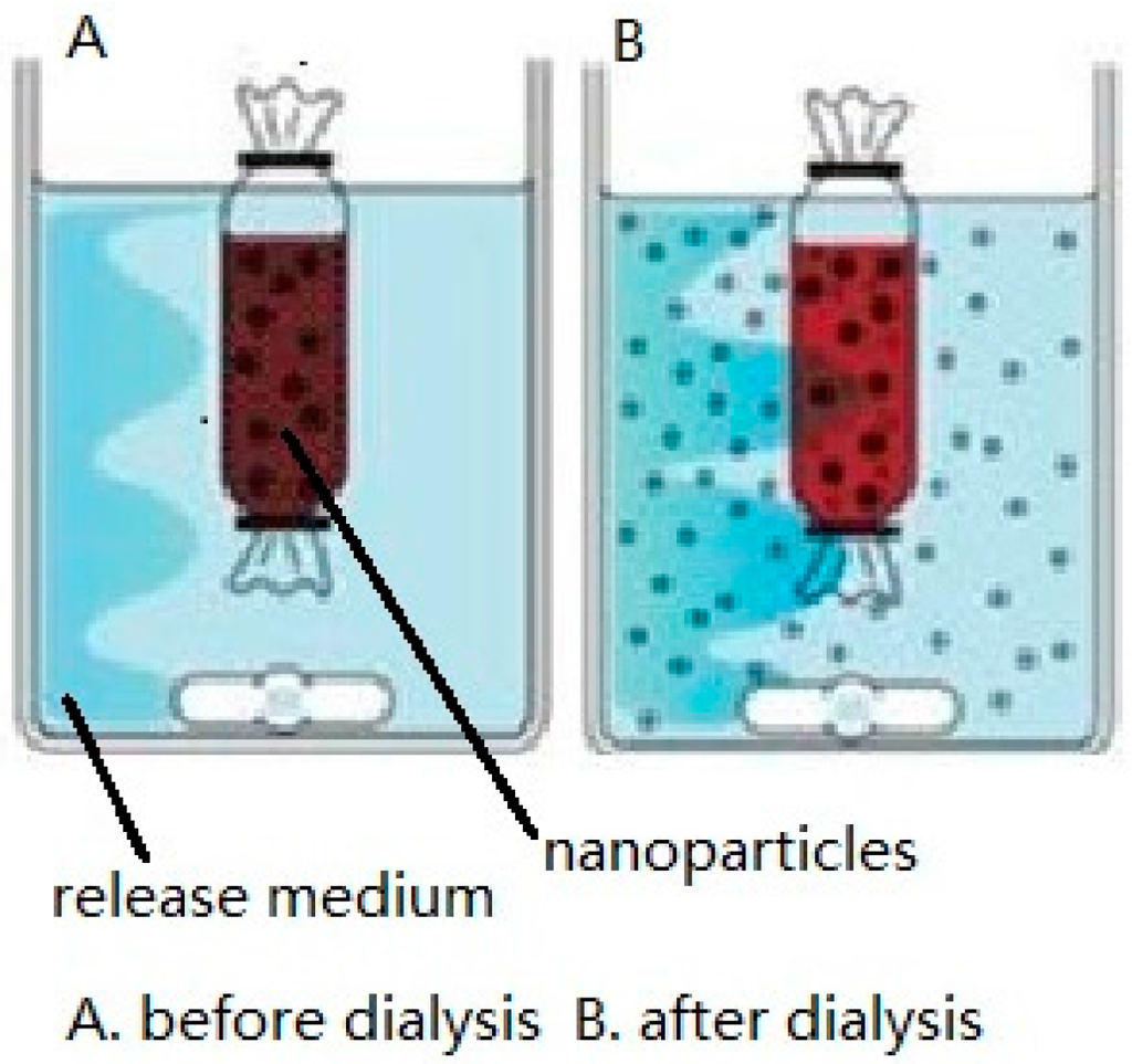 IJMS Free Full Text Developments in Methods for Measuring the