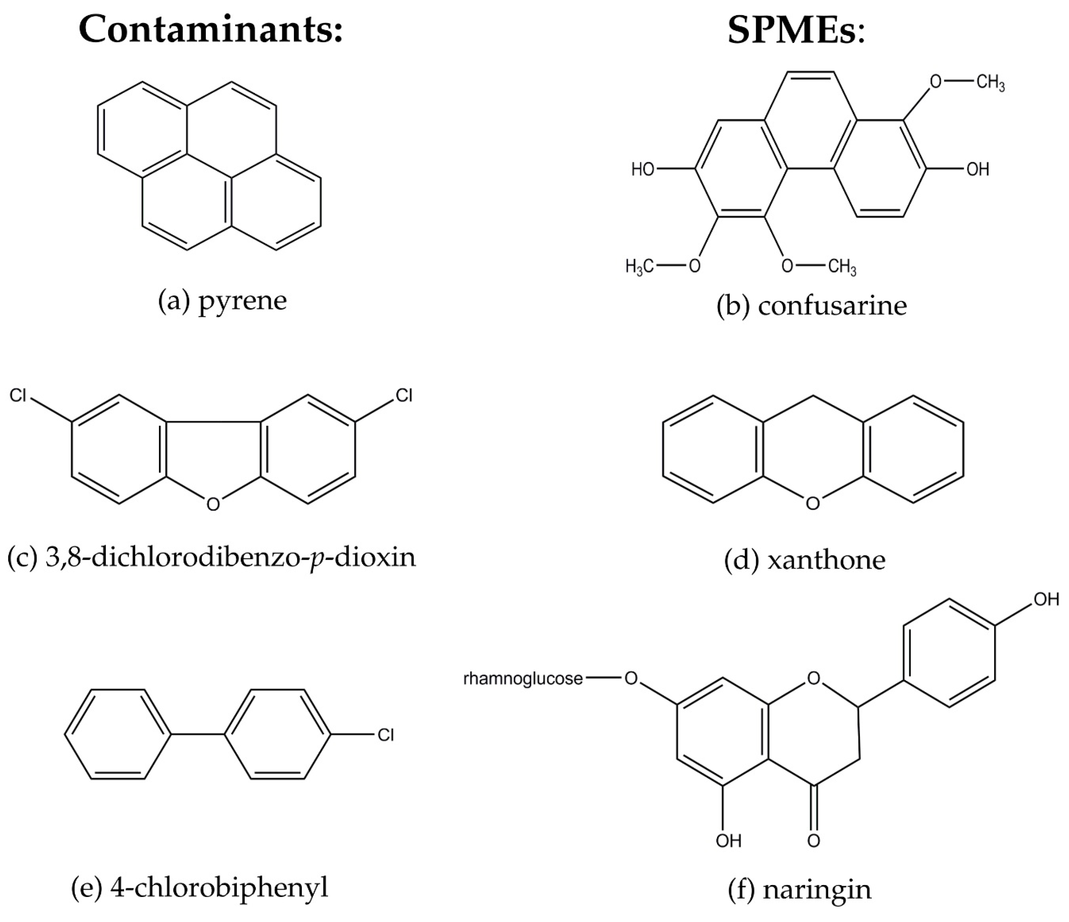 Ijms Free Full Text Effects Of Secondary Plant Metabolites On Microbial Populations Changes In Community Structure And Metabolic Activity In Contaminated Environments Html