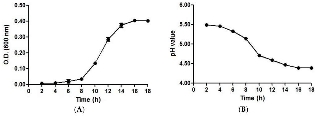 IJMS | Free Full-Text | Analysis of Small RNAs in Streptococcus 