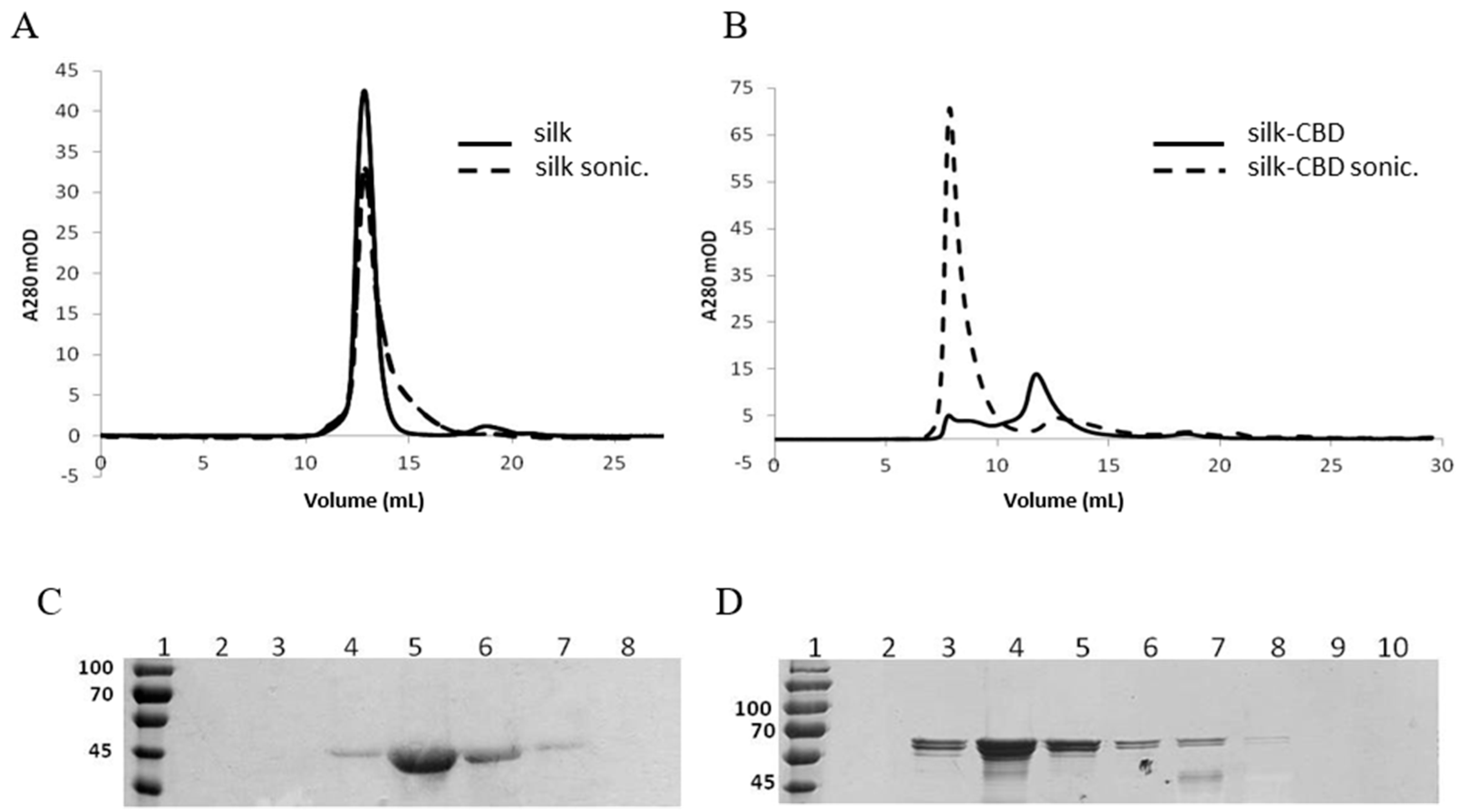 Ijms 17 01573 g008