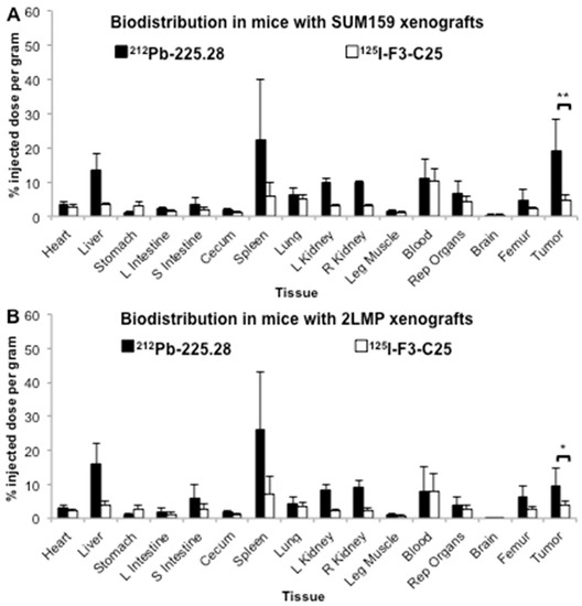 Ijms April 2018 Browse Articles - 