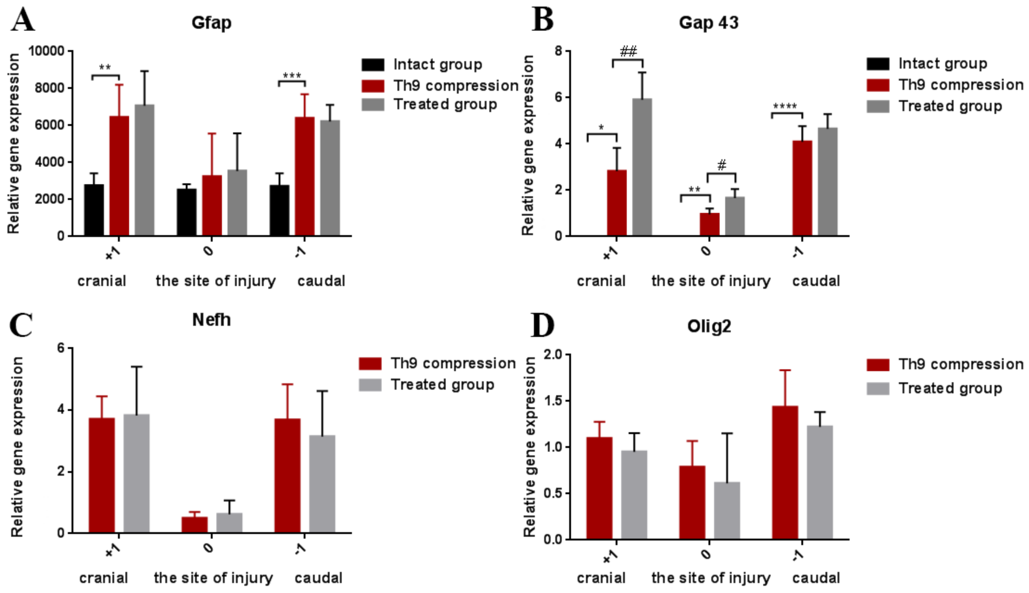 Ijms 19 01106 g007 Ijms 19 01106 g007