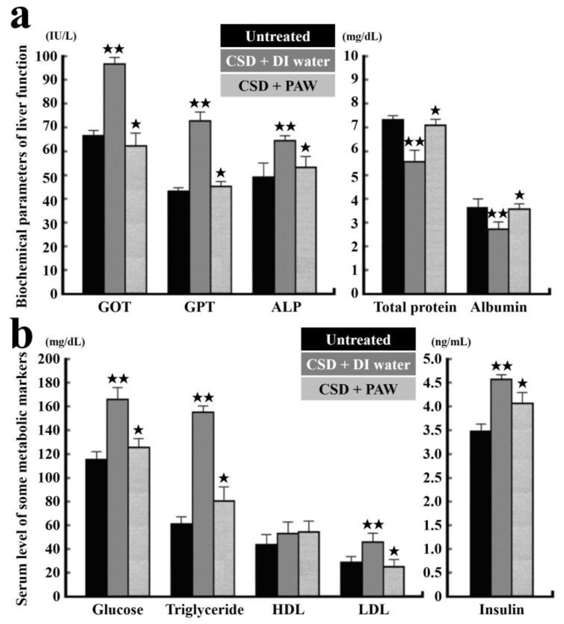 Ijms Free Full Text Therapeutics For Inflammatory Related Diseases Based On Plasmon Activated Water A Review Html