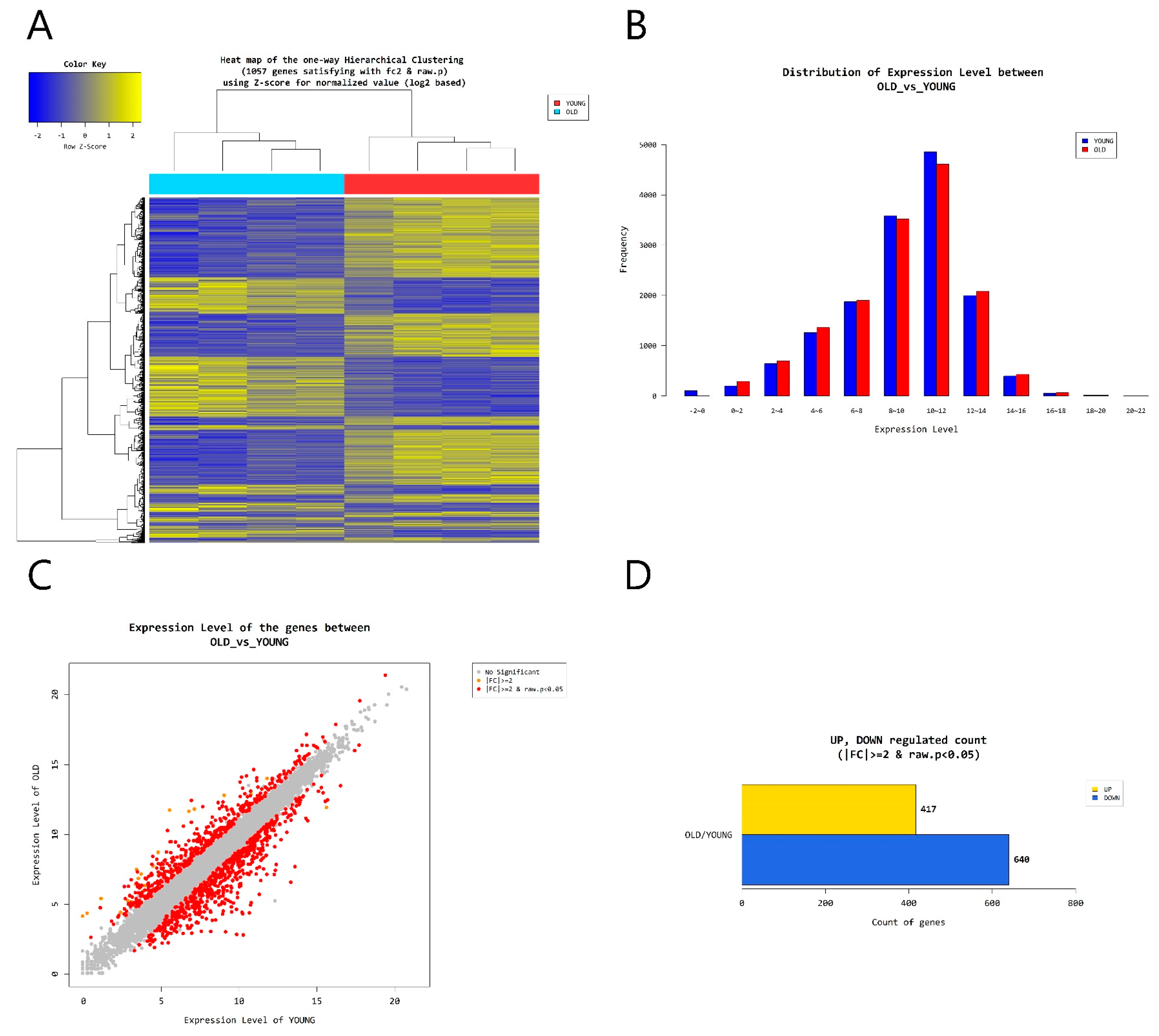 Ijms 19 02254 g005 Ijms 19 02254 g005