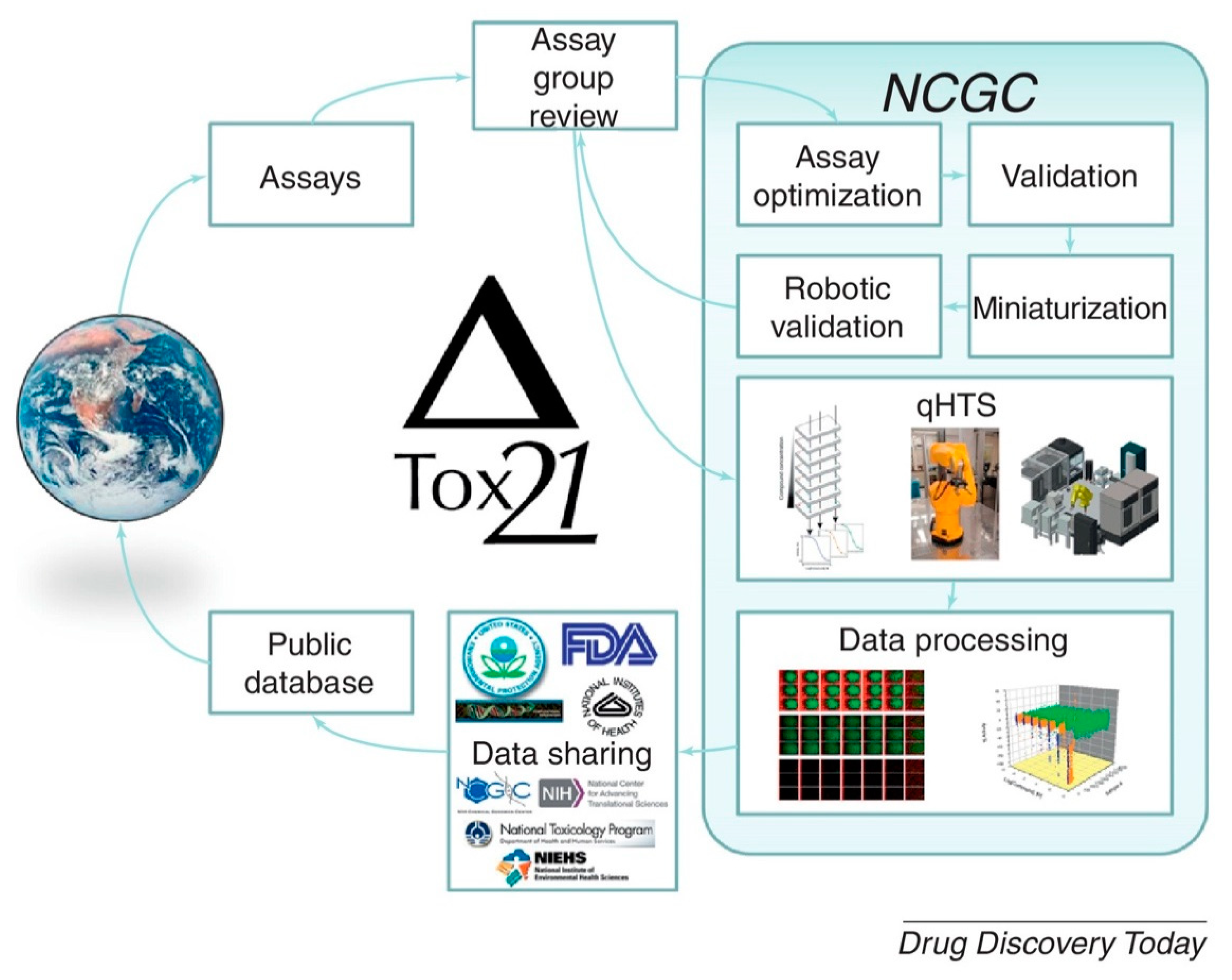 Artificial Intelligence-Based Toxicity Prediction of Environmental
