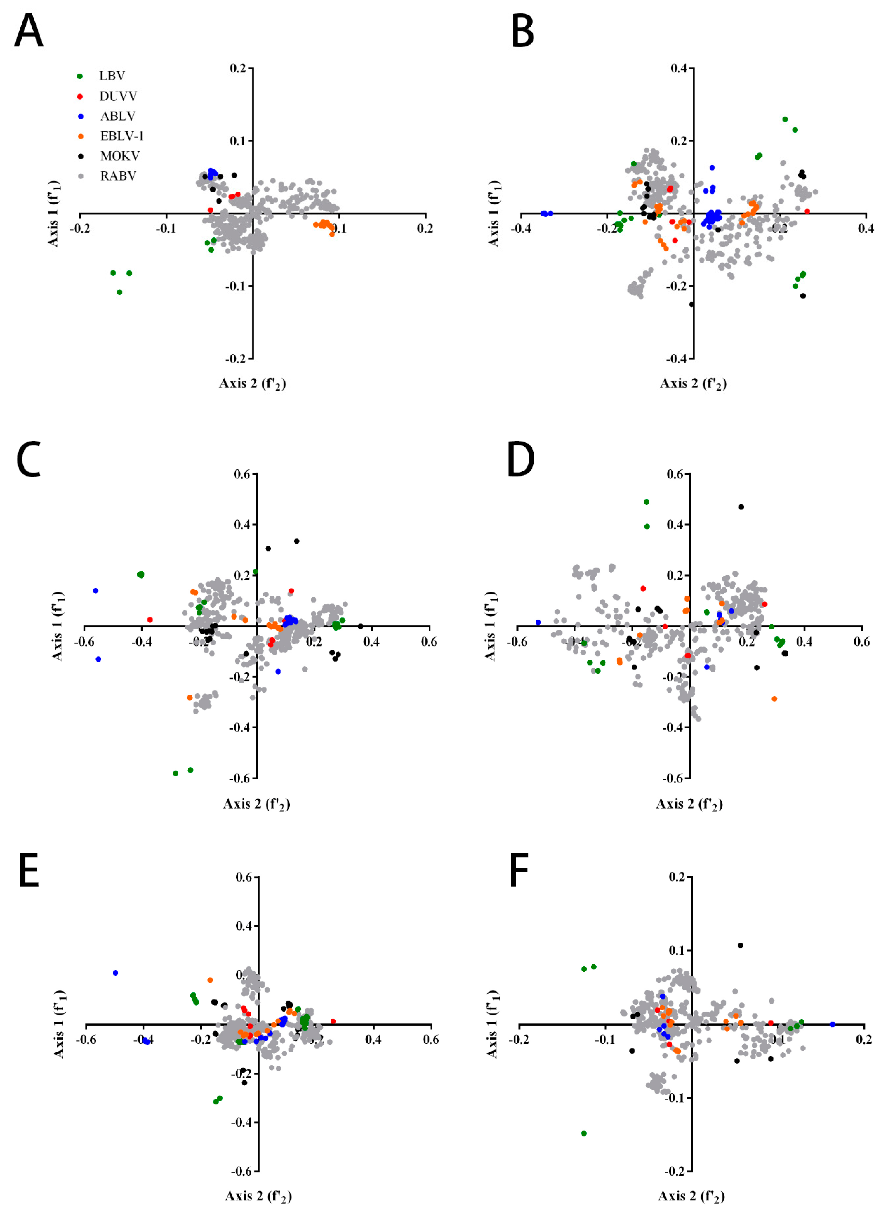 Ijms Free Full Text Comprehensive Analysis Of Codon Usage On Rabies Virus And Other Lyssaviruses Html