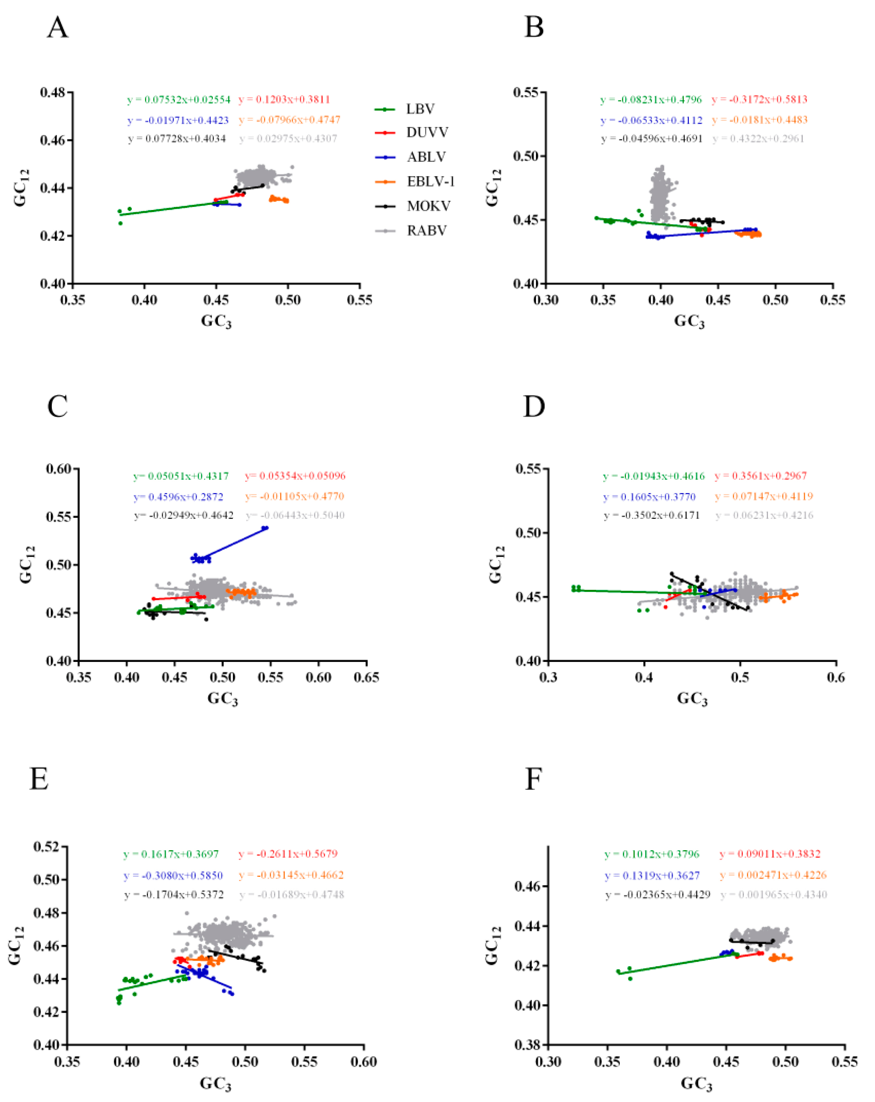 Ijms Free Full Text Comprehensive Analysis Of Codon Usage On Rabies Virus And Other Lyssaviruses Html