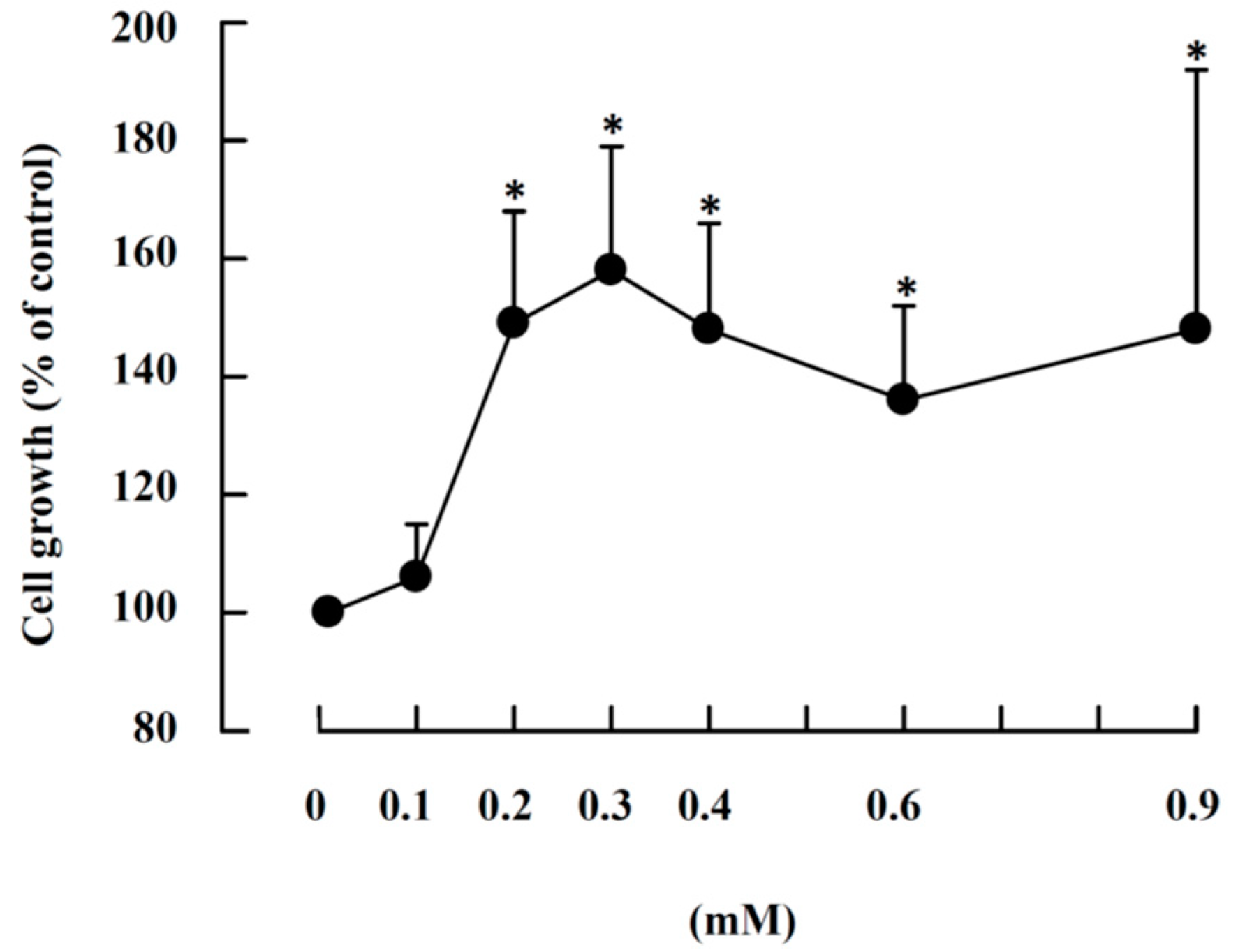 Ijms 19 02824 g006 Ijms 19 02824 g006