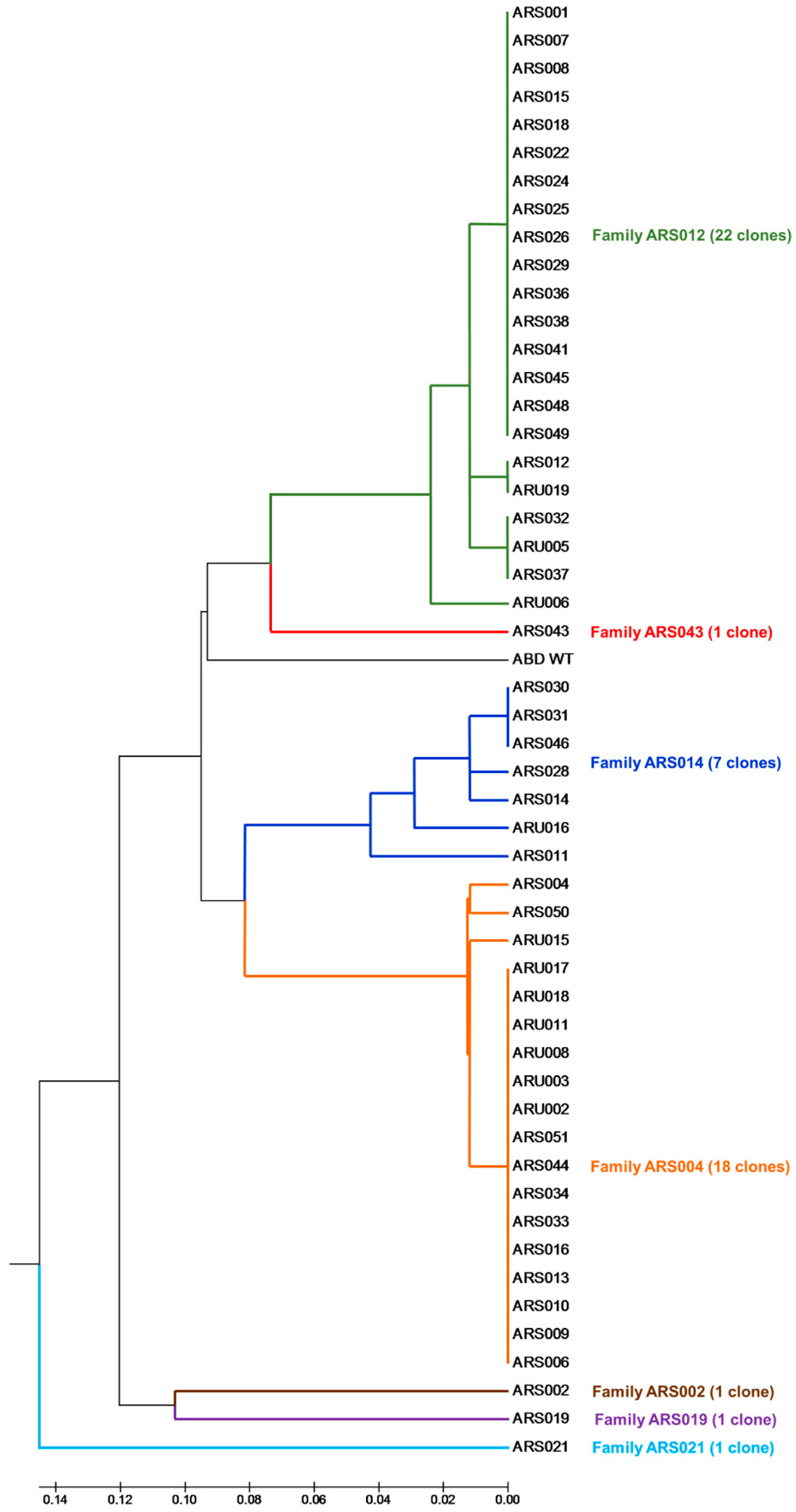 Ijms 19 03089 g002 Ijms 19 03089 g002