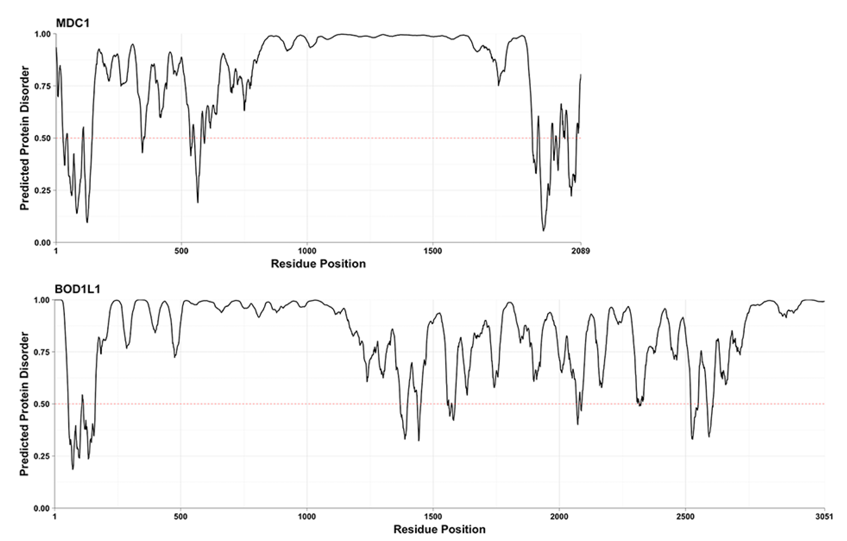 Ijms 19 03101 g004b Ijms 19 03101 g004b