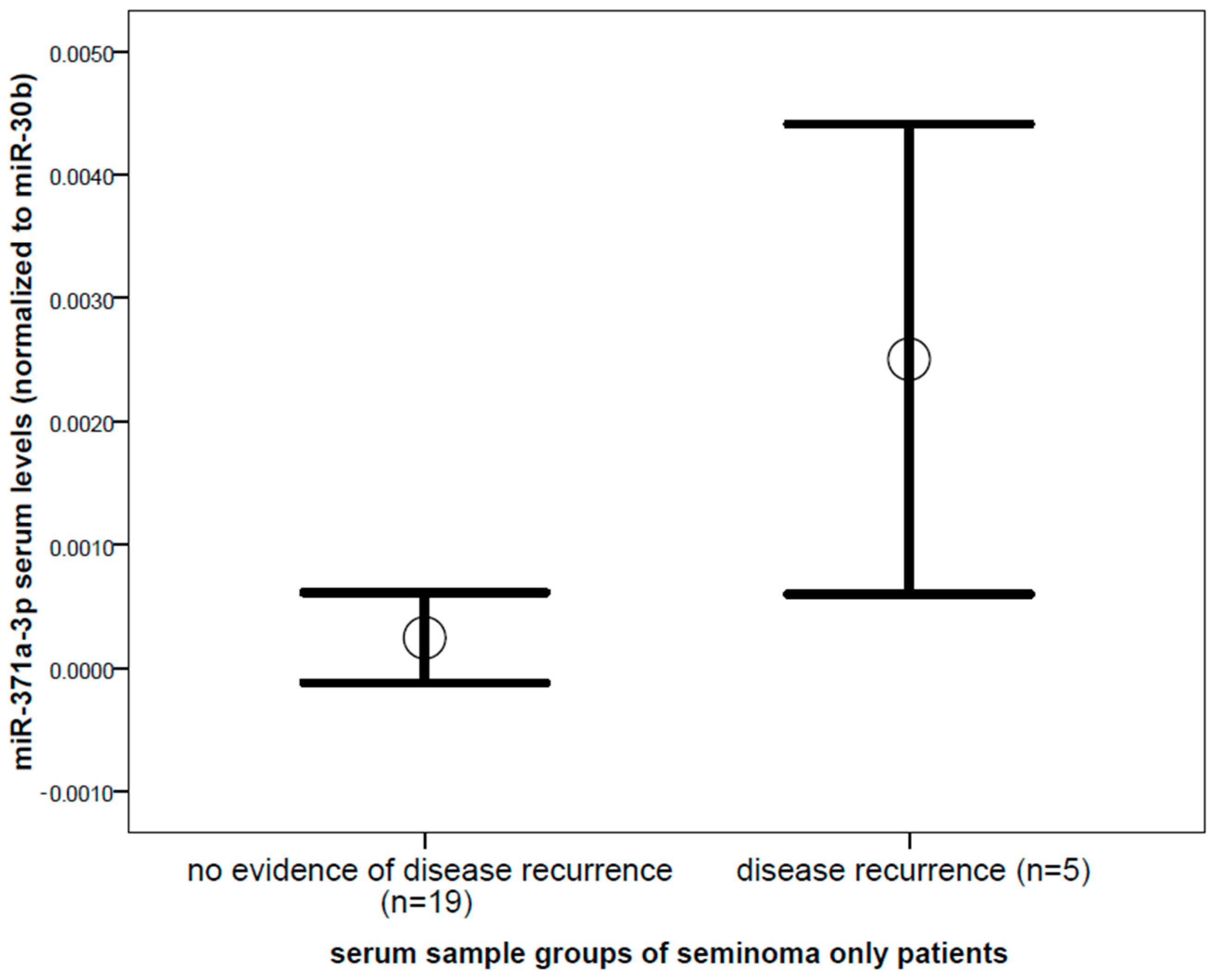 Ijms 19 03130 g003 Ijms 19 03130 g003