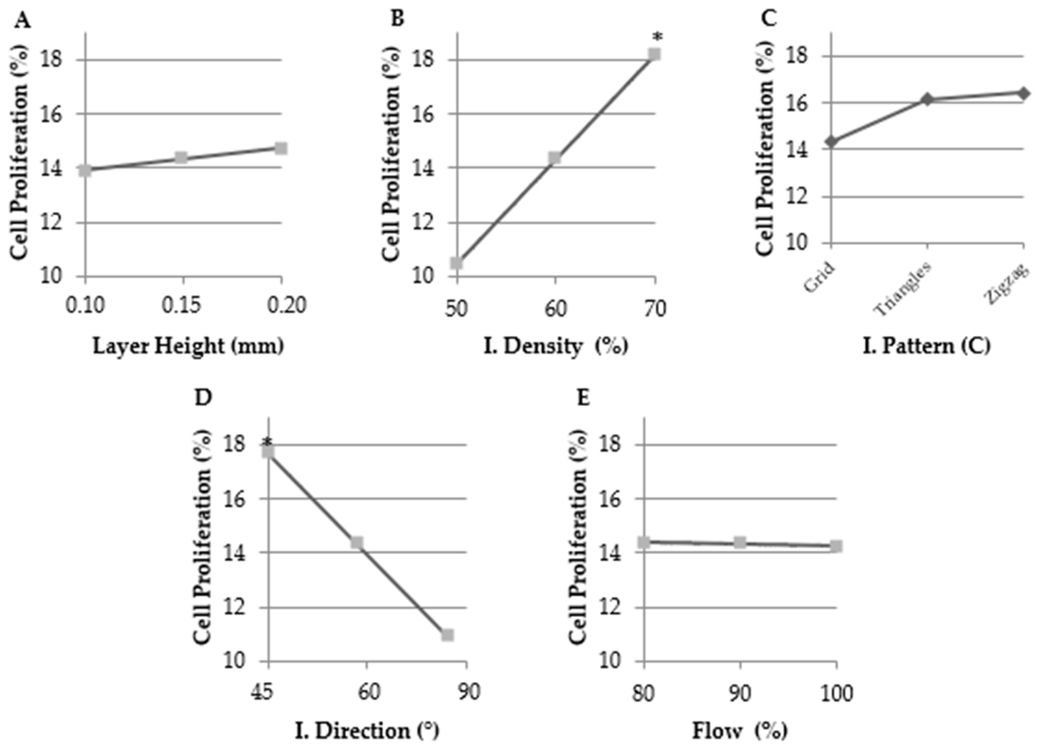 Ijms 19 03148 g003 Ijms 19 03148 g003