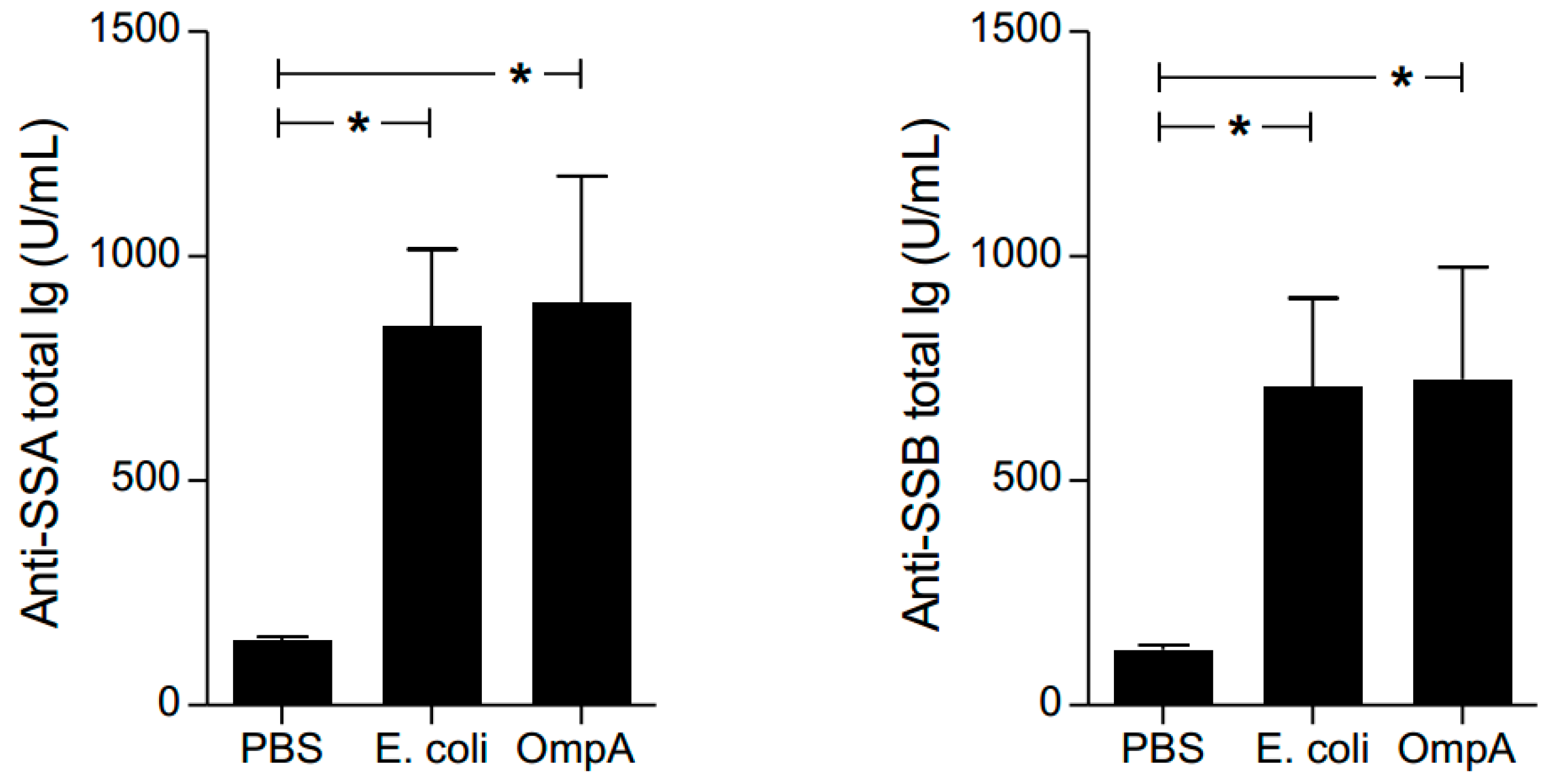 Ijms 19 03241 g007 Ijms 19 03241 g007