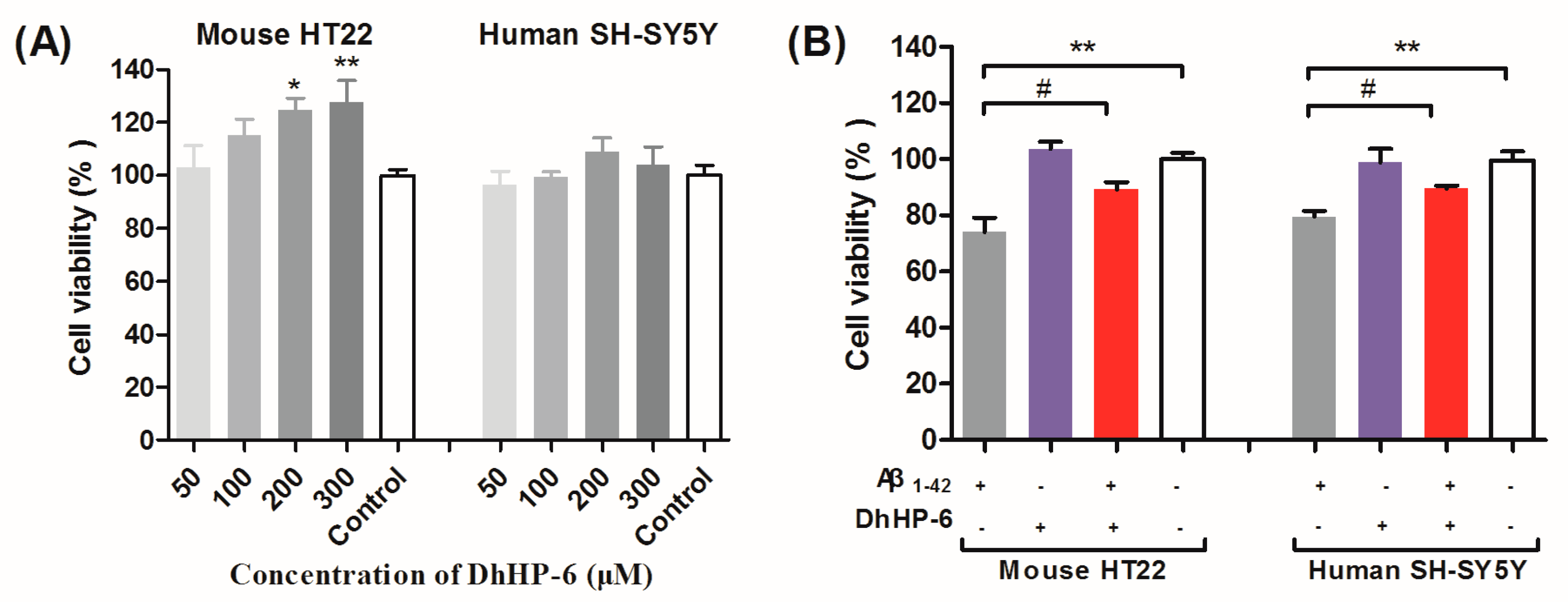 Ijms 19 03304 g002 Ijms 19 03304 g002
