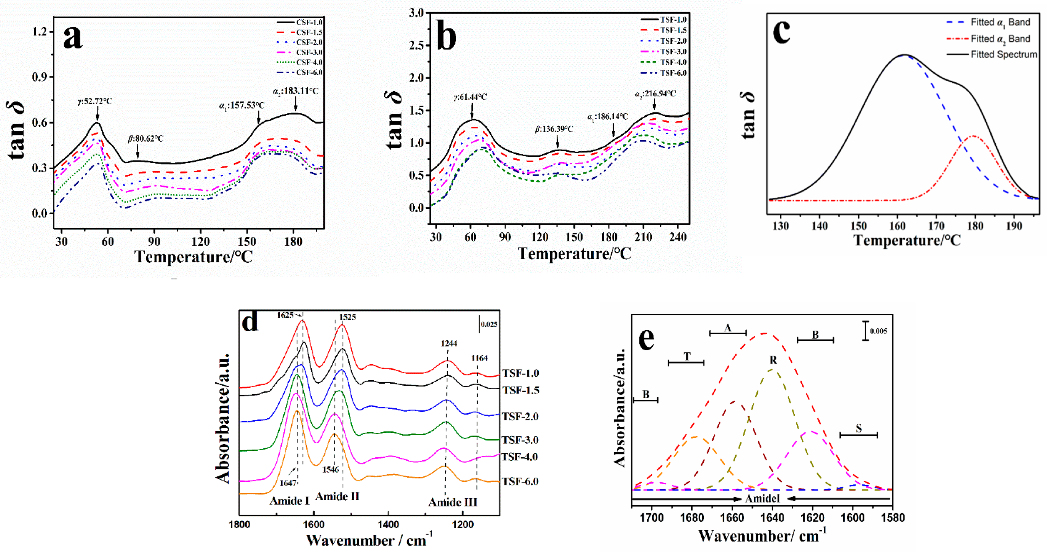 Ijms 19 03309 g002 Ijms 19 03309 g002