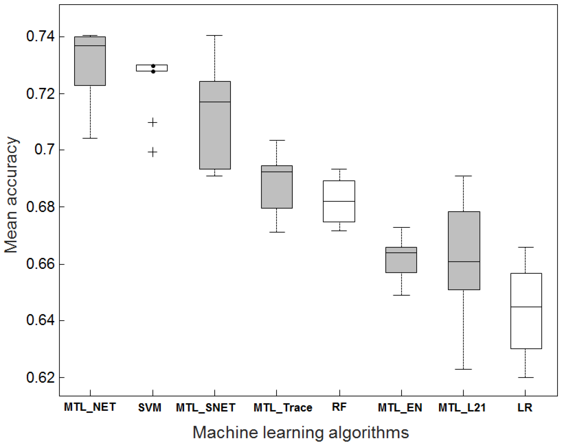 Ijms 19 03387 g001 Ijms 19 03387 g001