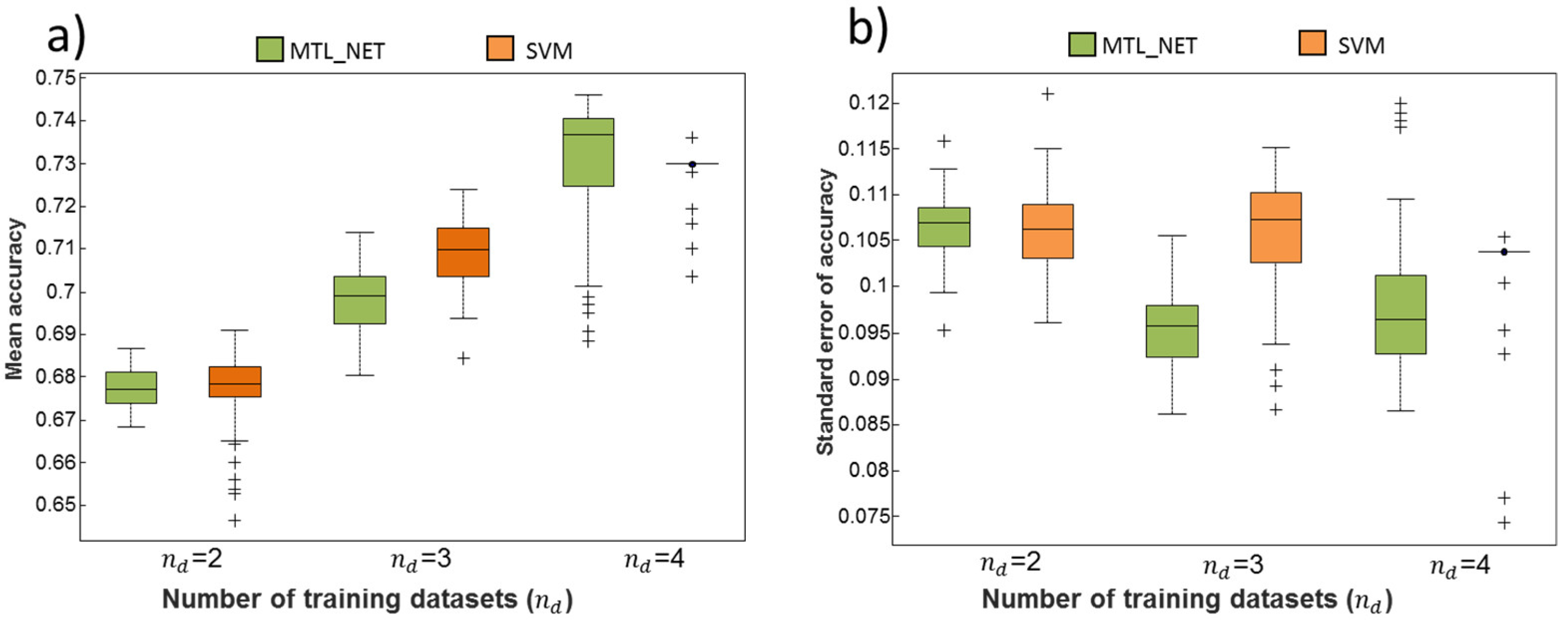 Ijms 19 03387 g002 Ijms 19 03387 g002