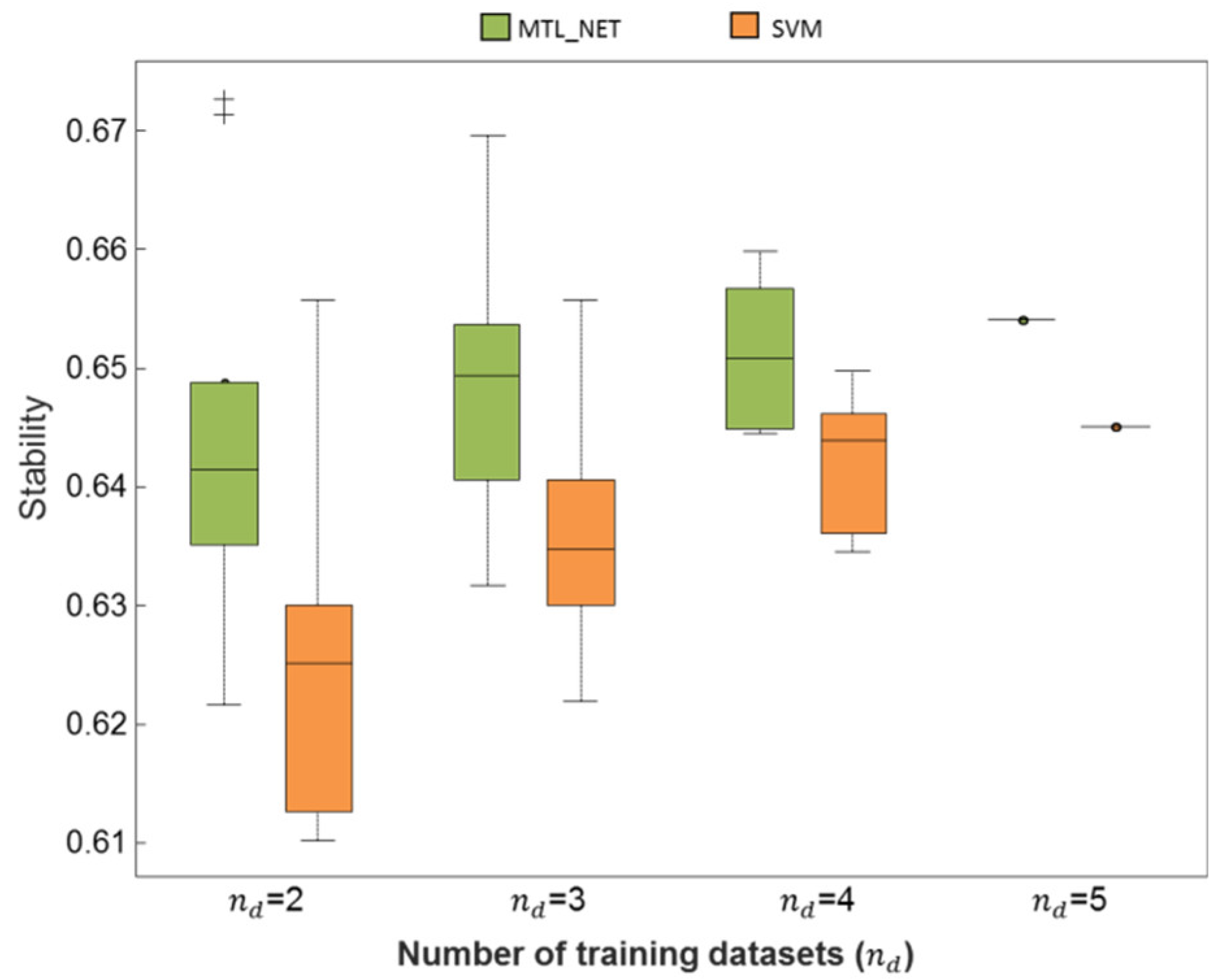 Ijms 19 03387 g004 Ijms 19 03387 g004