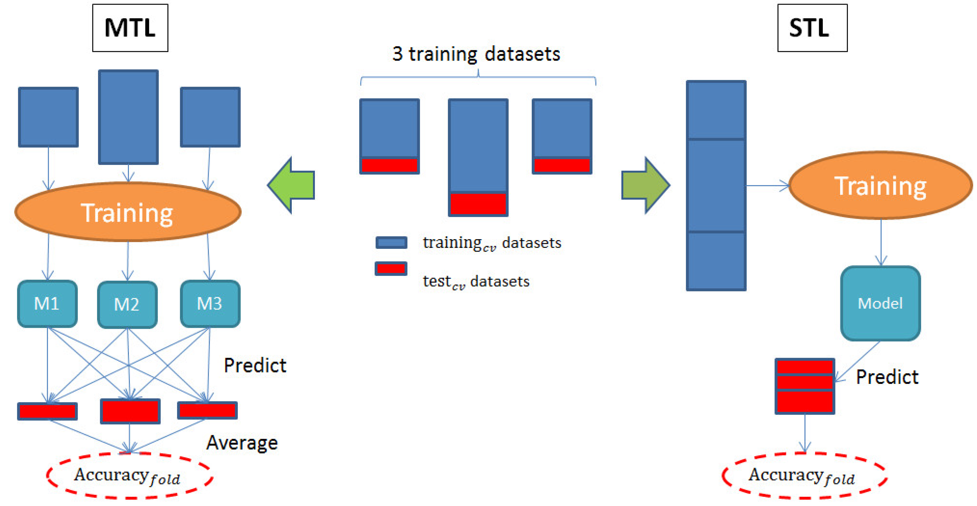 Ijms 19 03387 g0a1 Ijms 19 03387 g0a1